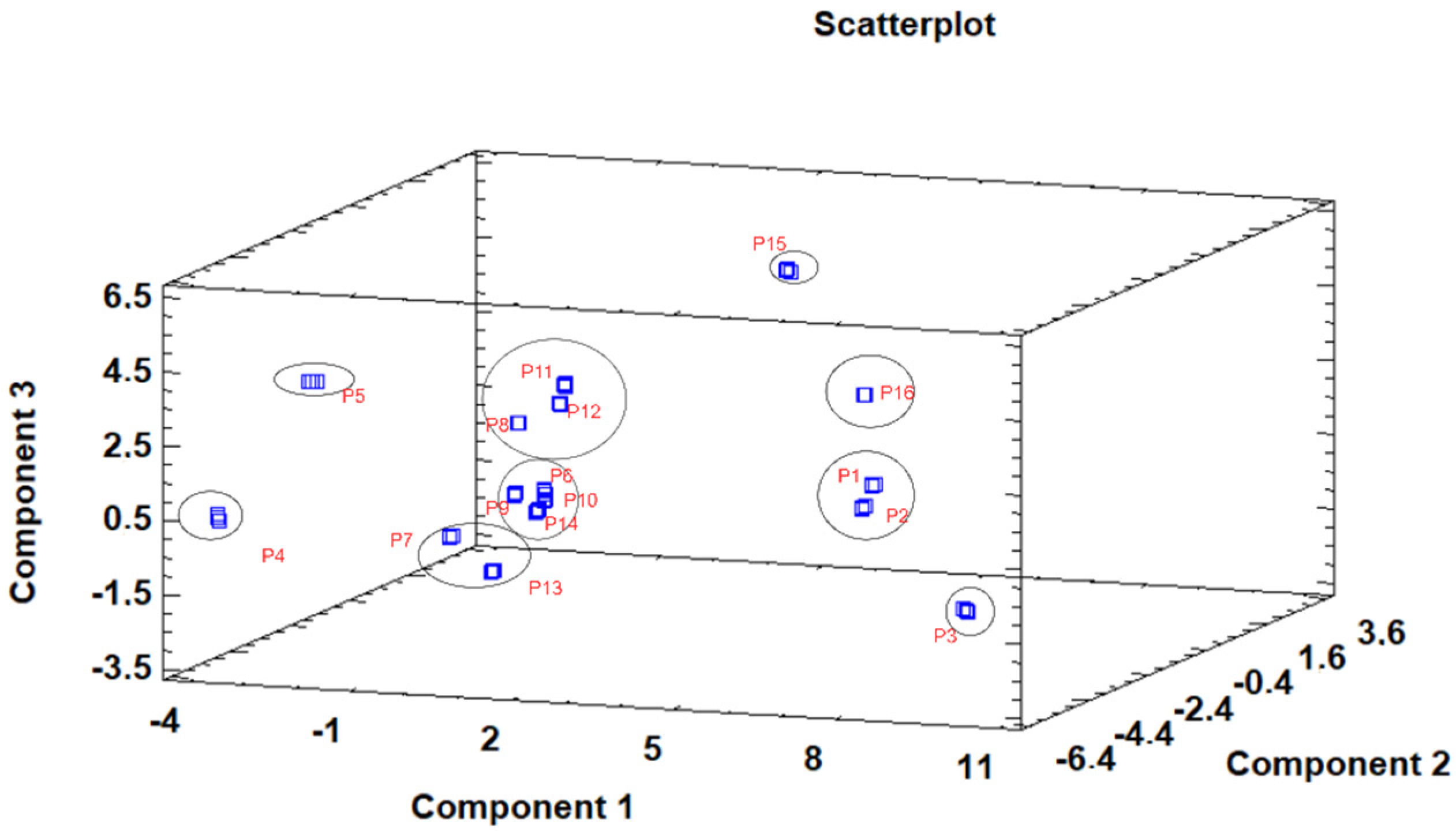 Antioxidants 10 01907 g003