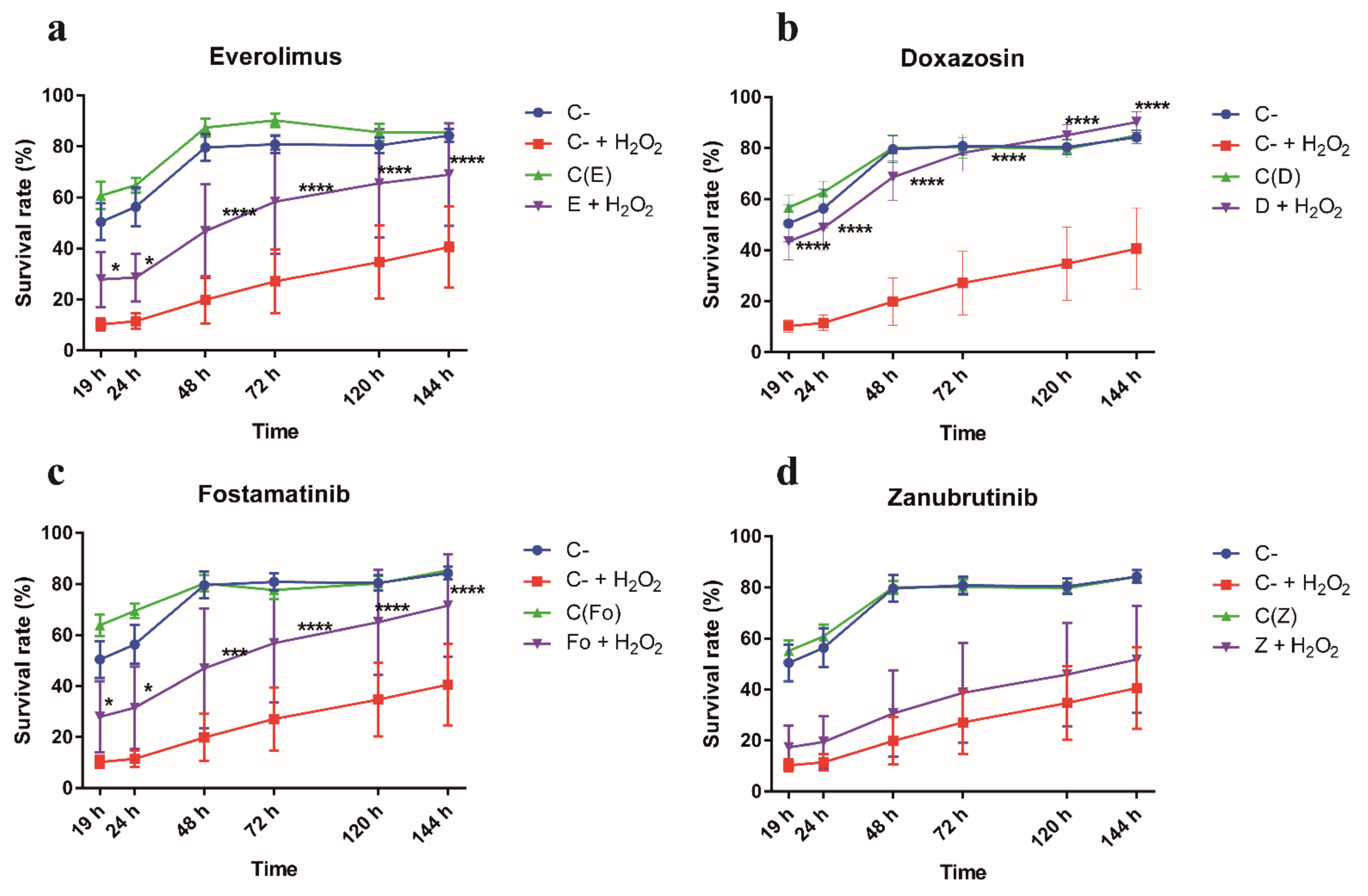 Antioxidants 10 01936 g007