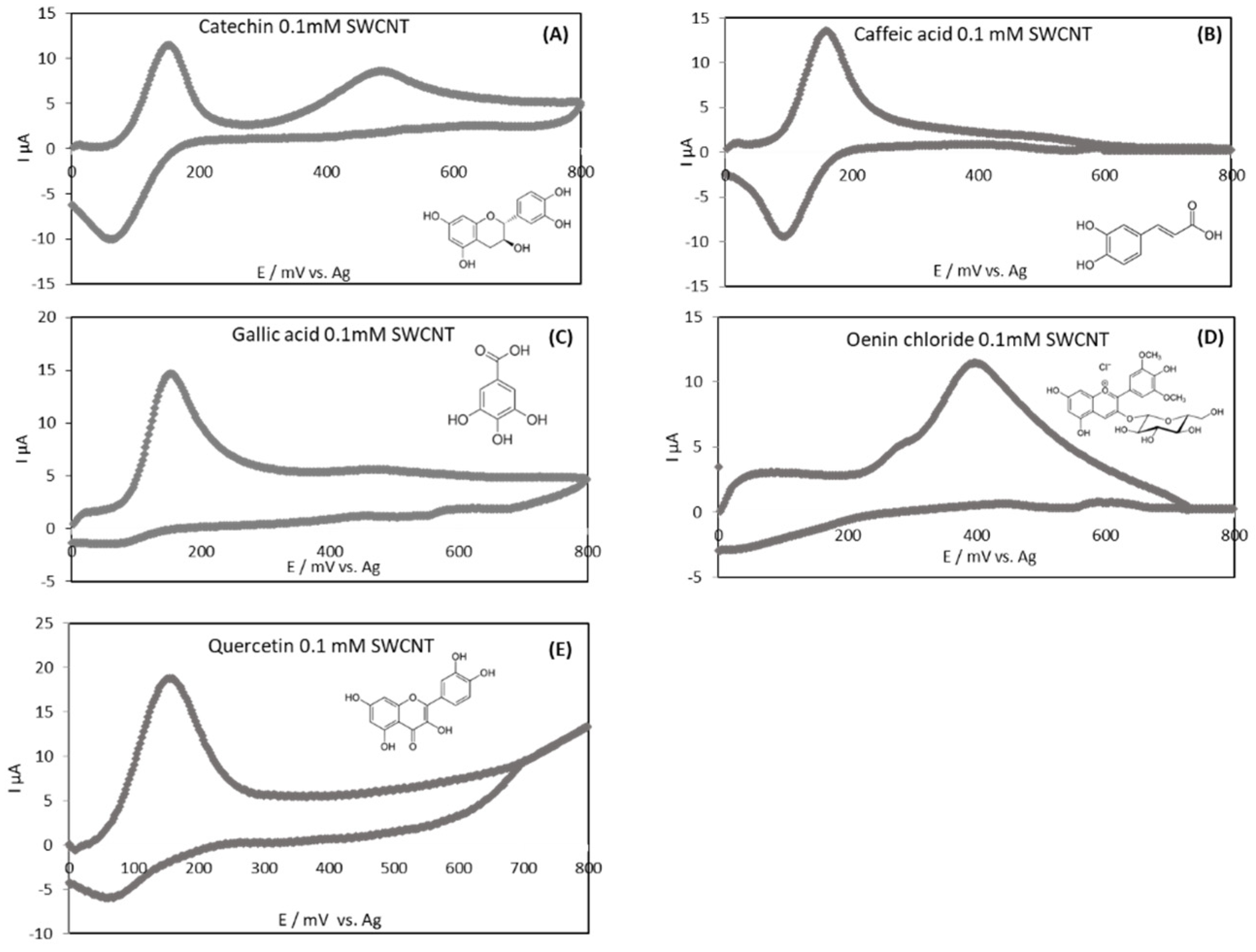 Antioxidants 10 01943 g002