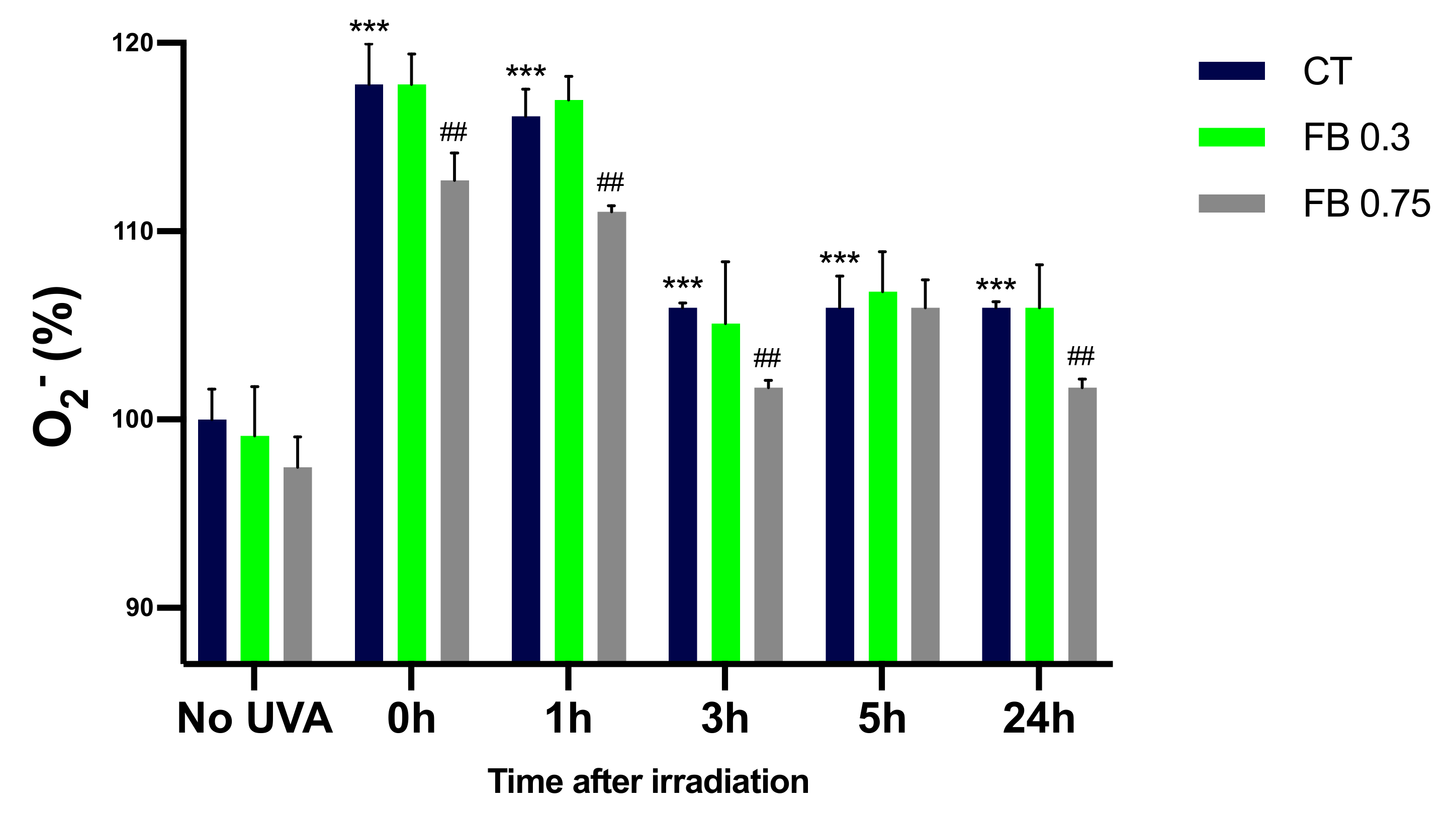 Antioxidants 10 01961 g006