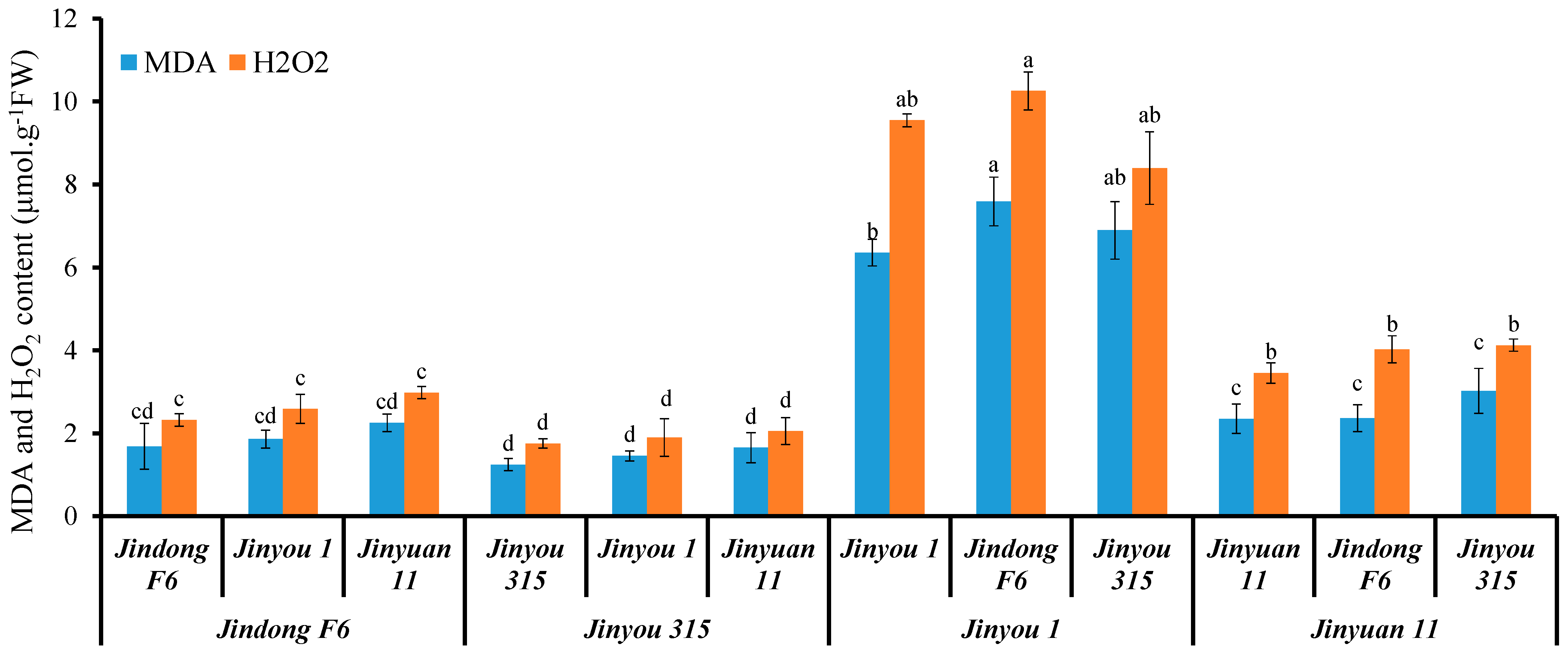 Antioxidants 10 01973 g007