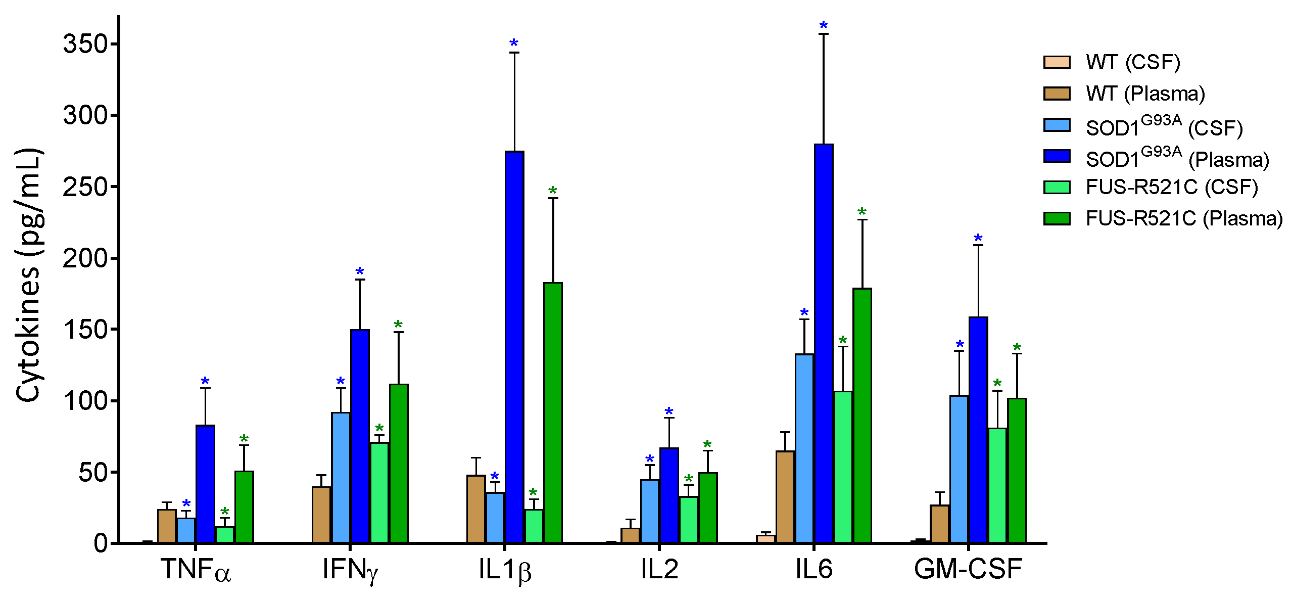Antioxidants 10 02007 g002 Antioxidants 10 02007 g002