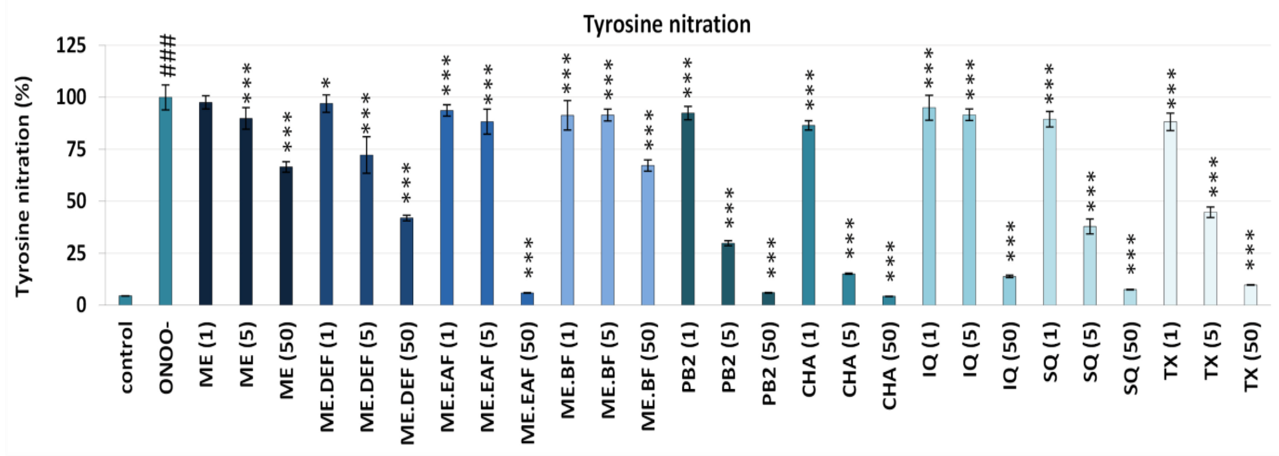 Antioxidants 10 02009 g003