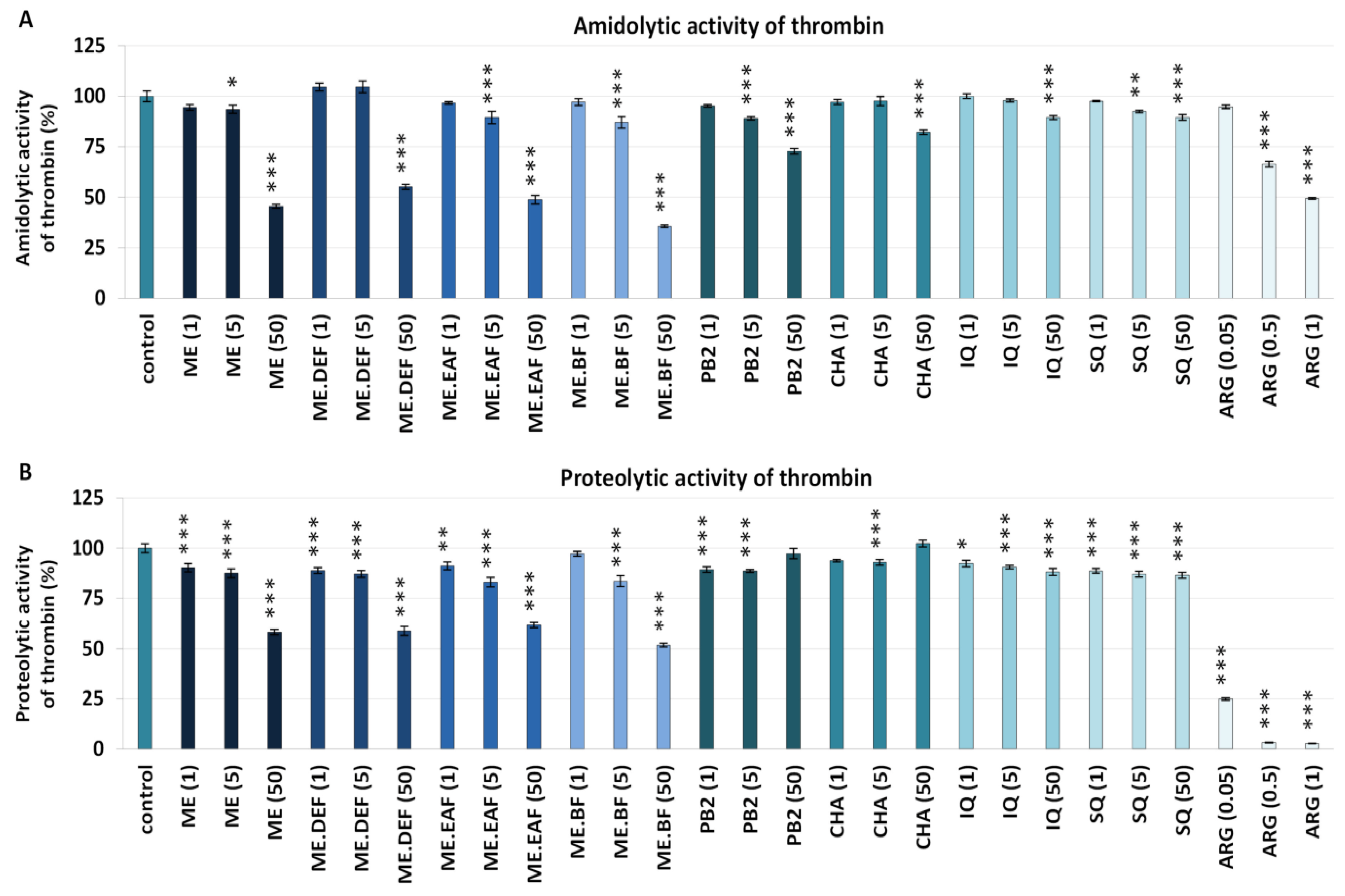 Antioxidants 10 02009 g004
