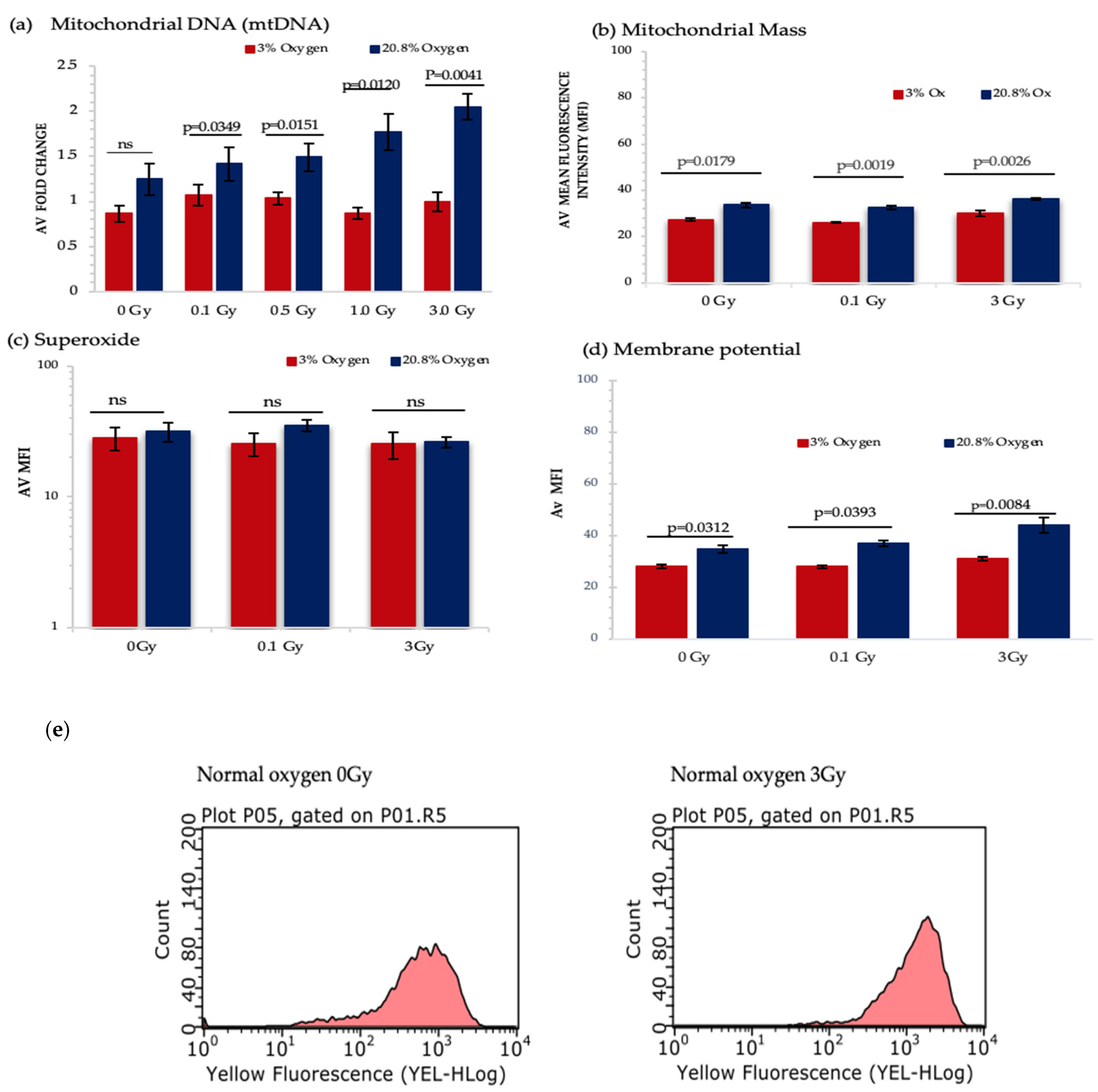 Antioxidants 11 00011 g006