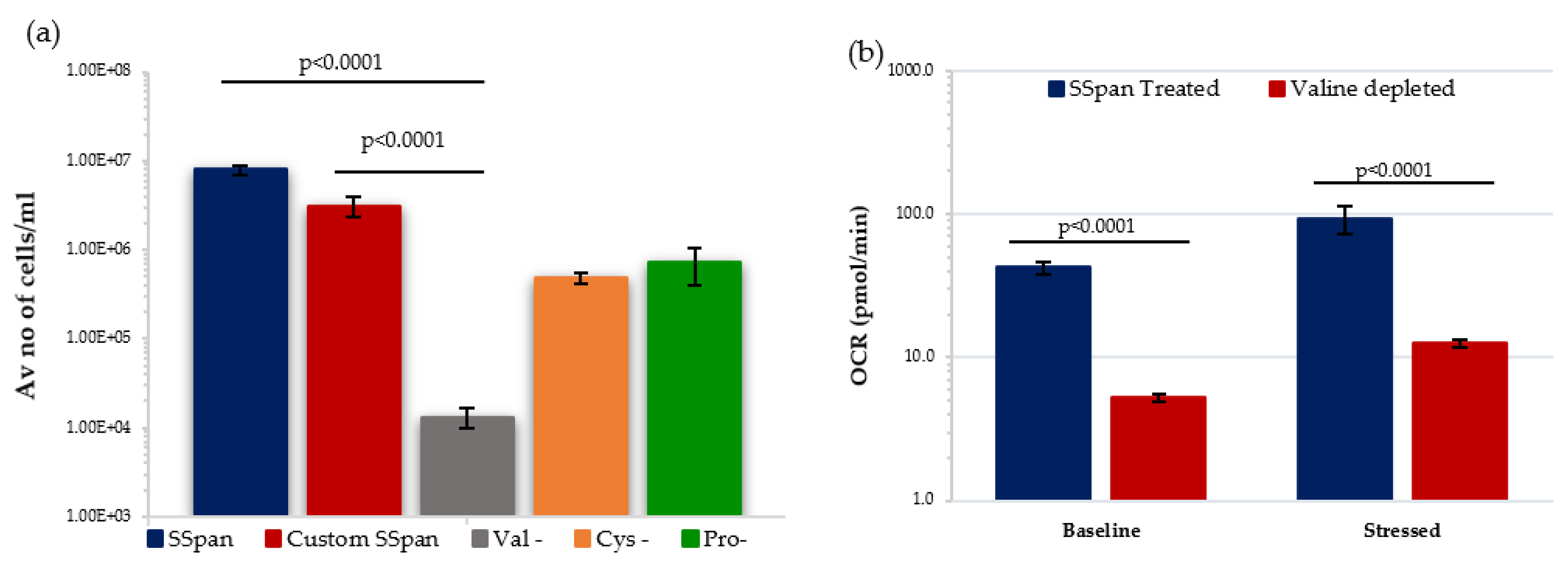 Antioxidants 11 00011 g007