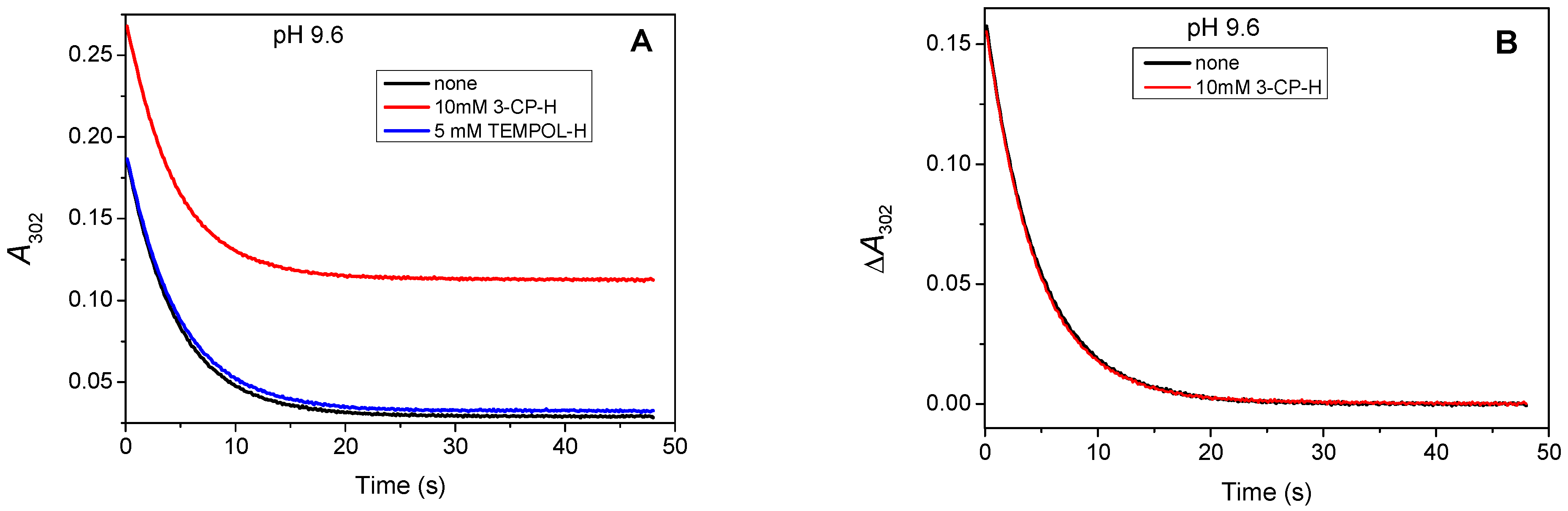 Antioxidants 11 00040 g002