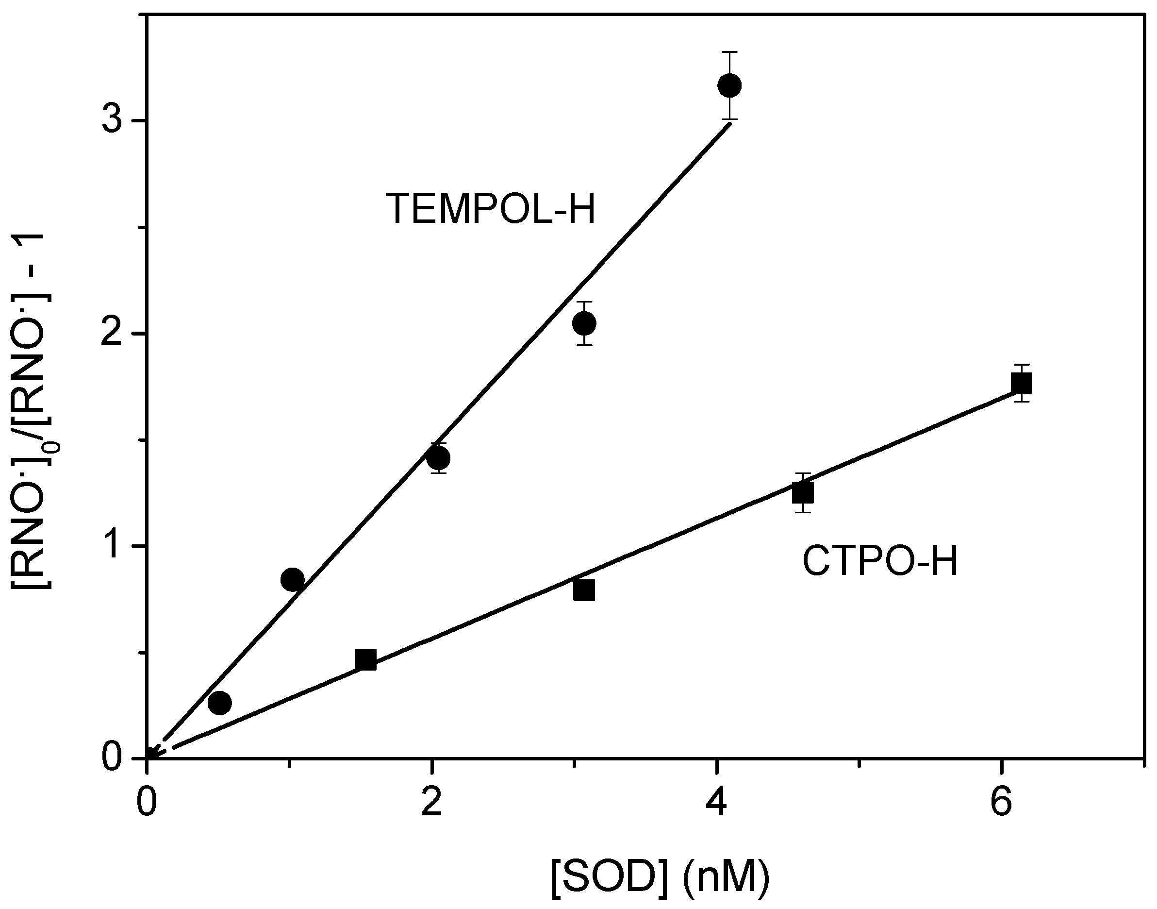 Antioxidants 11 00040 g003