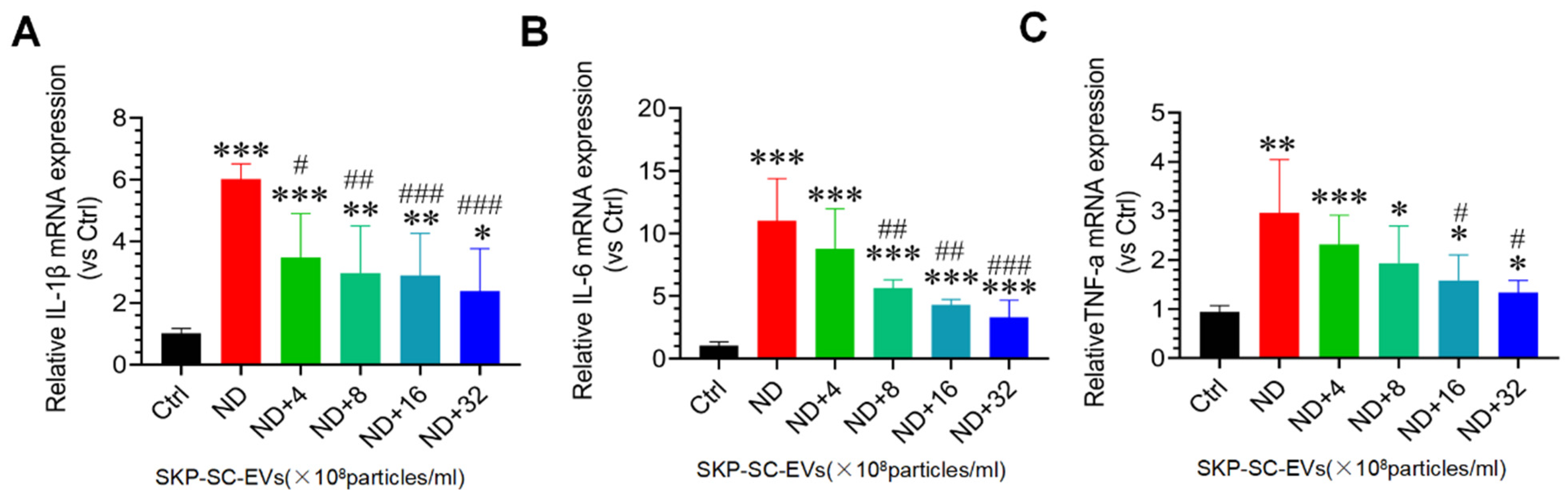 Antioxidants 11 00066 g005