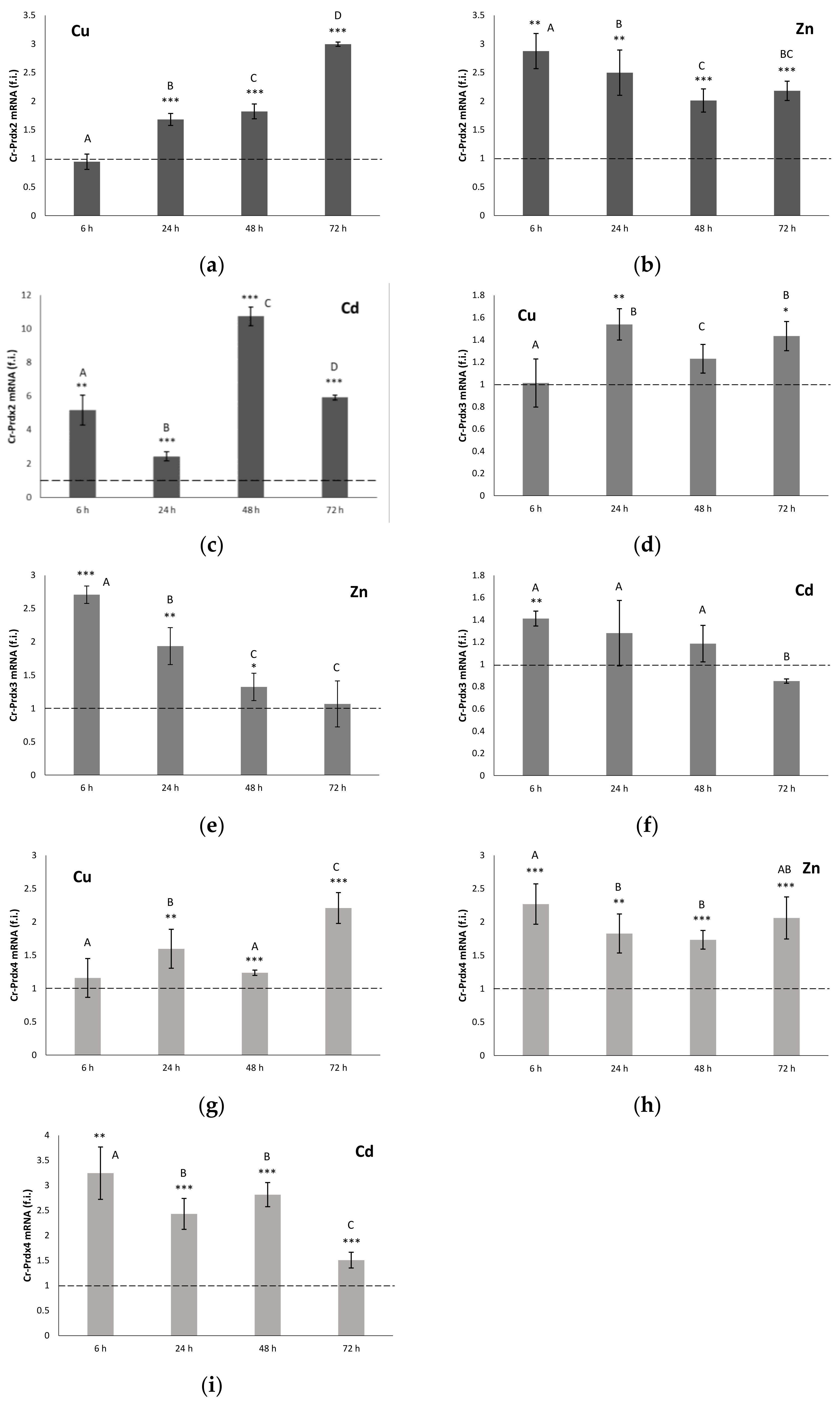 Antioxidants 11 00093 g002