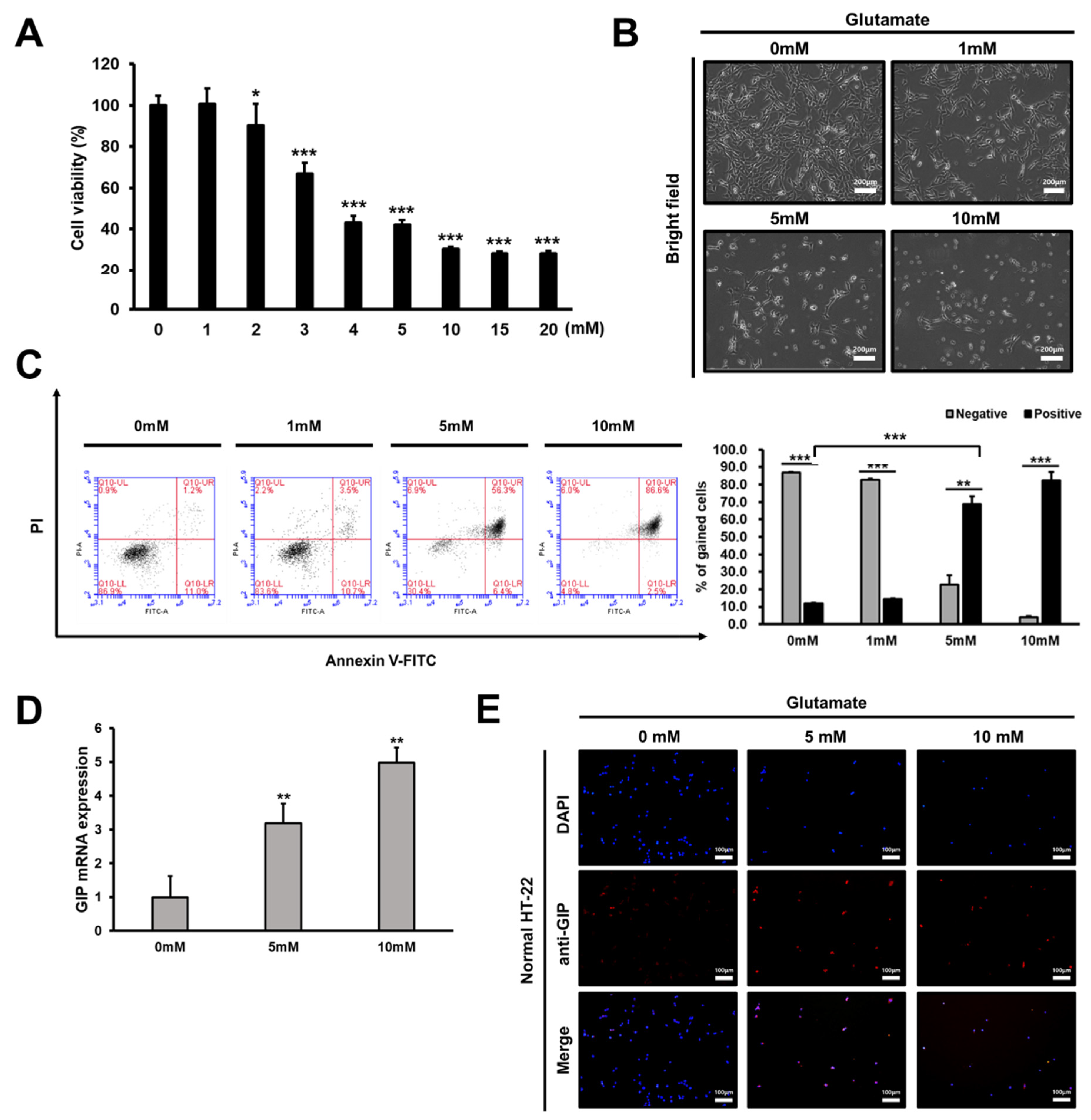 Antioxidants 11 00189 g001