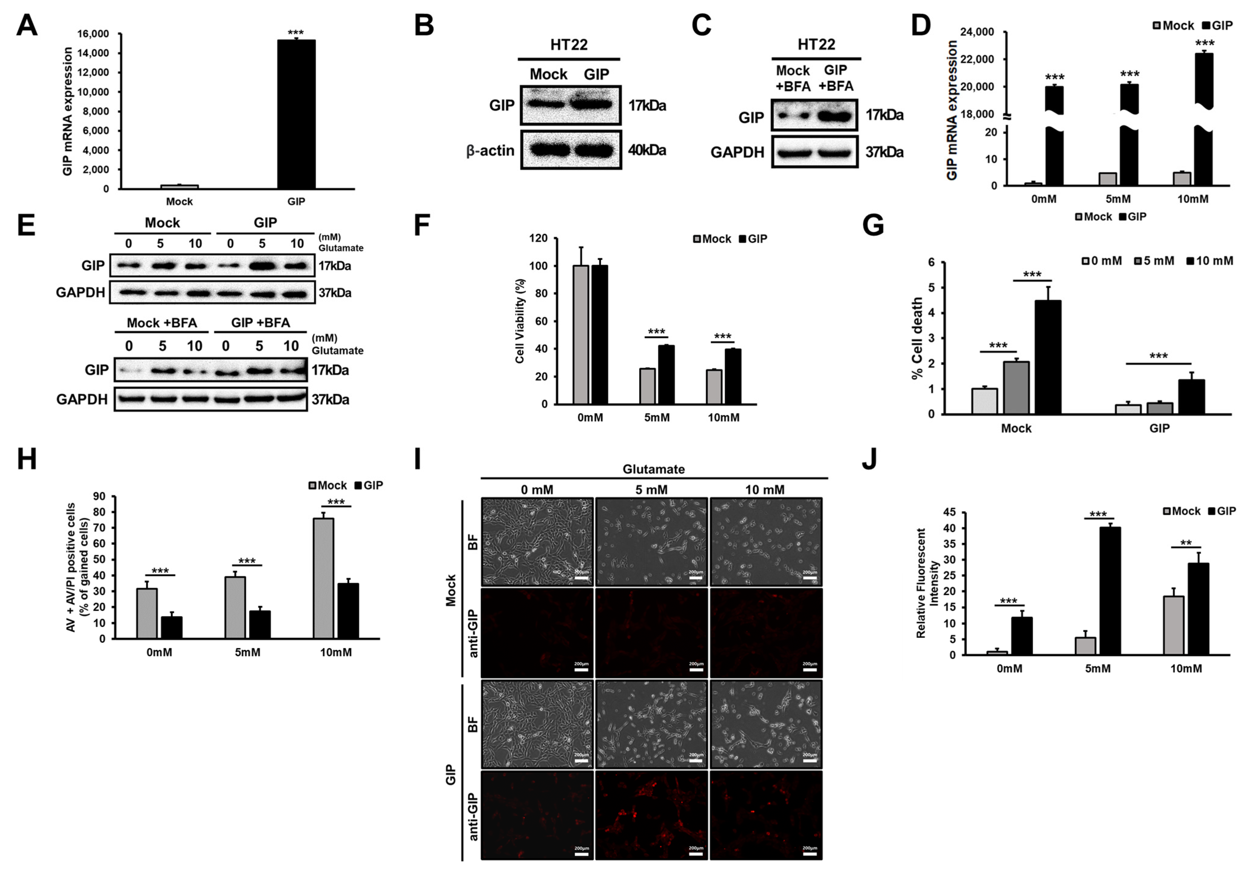 Antioxidants 11 00189 g002