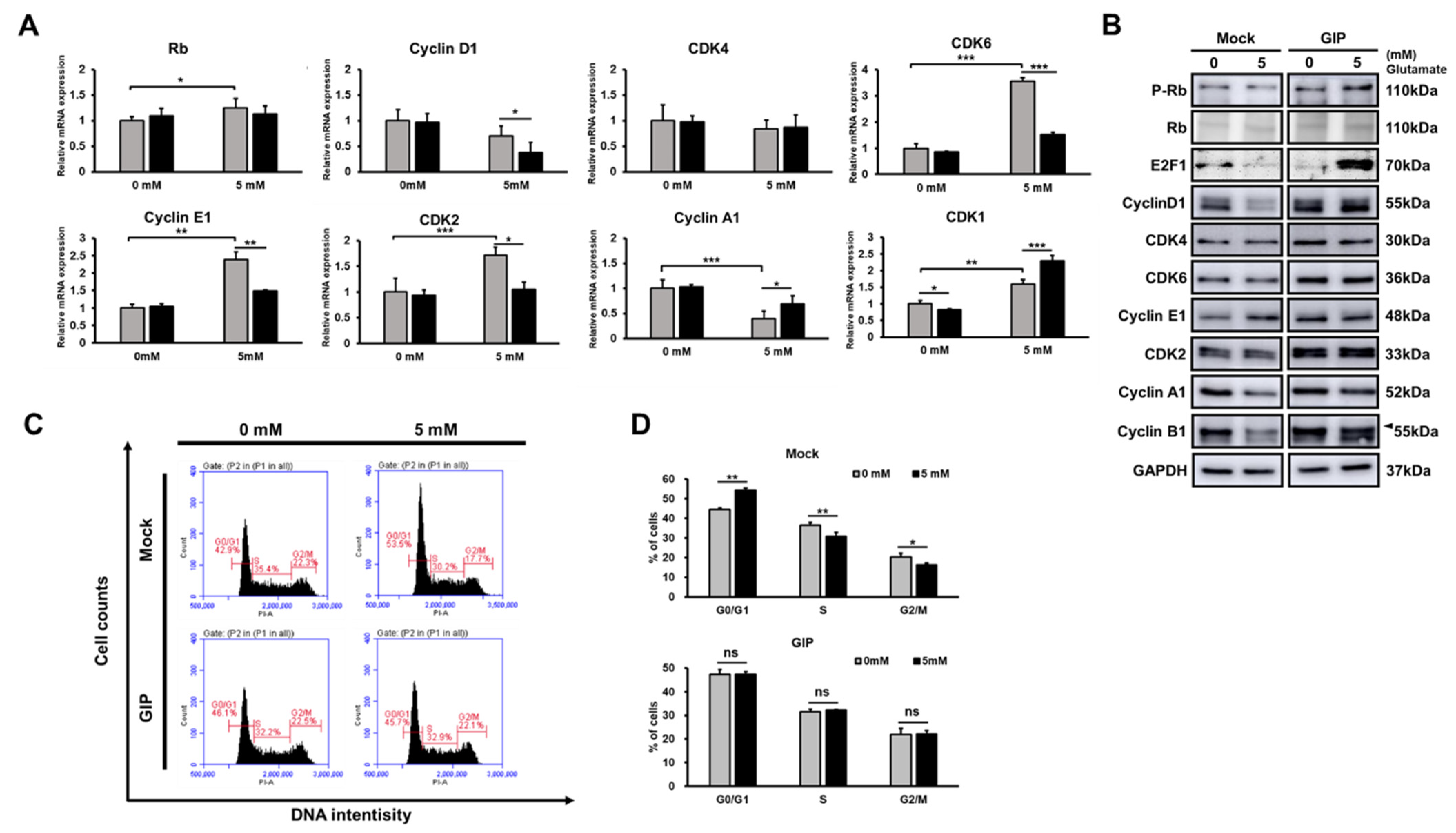Antioxidants 11 00189 g005