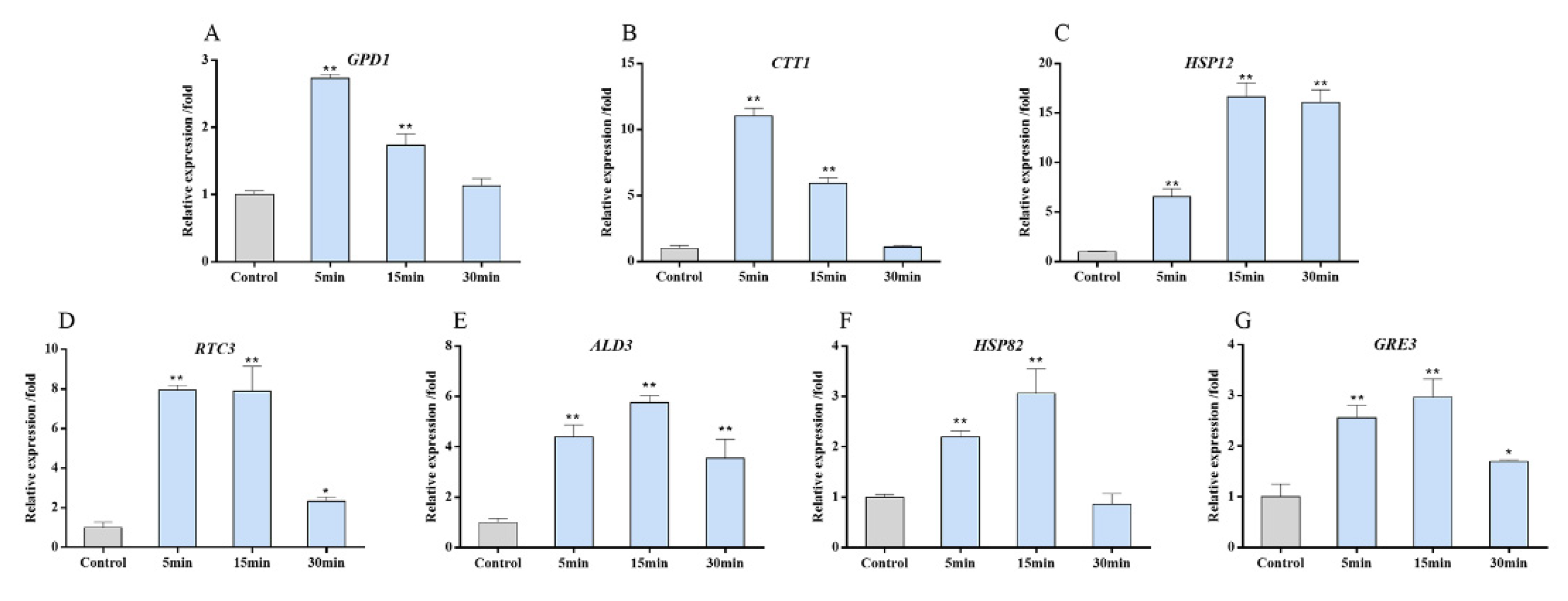 Antioxidants 11 00200 g006
