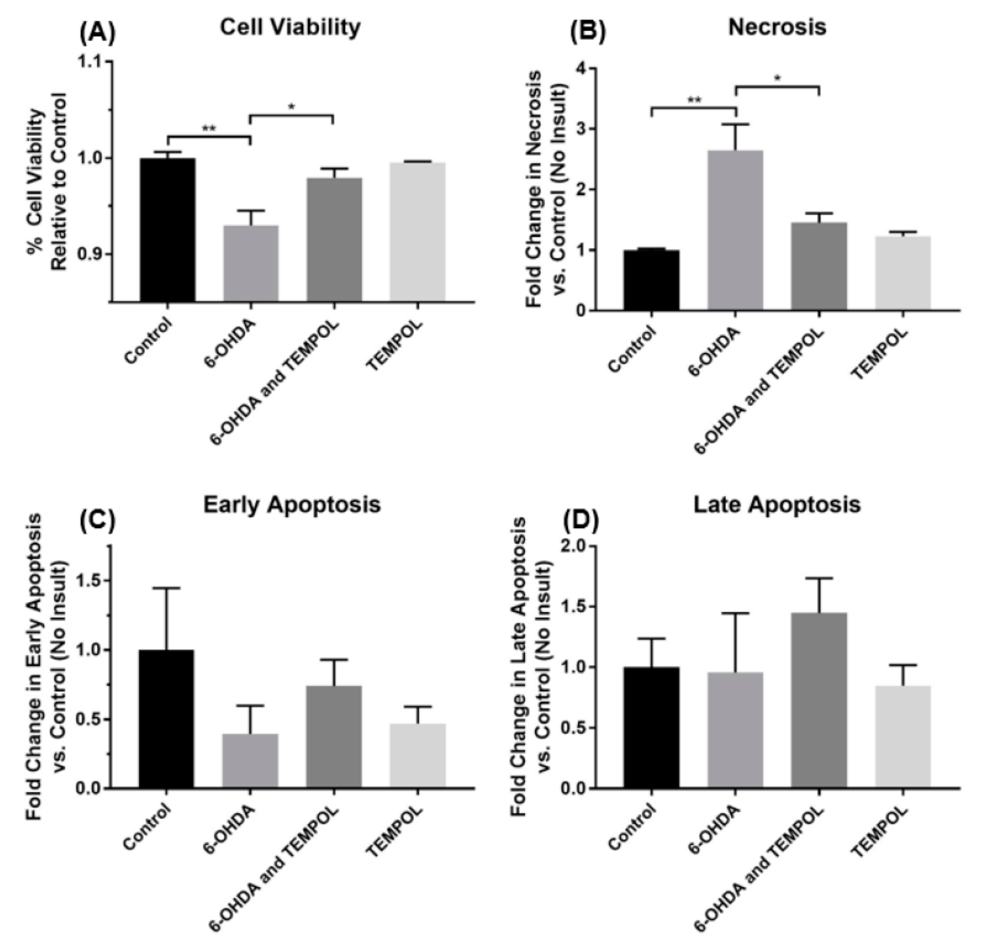 Antioxidants 11 00257 g003
