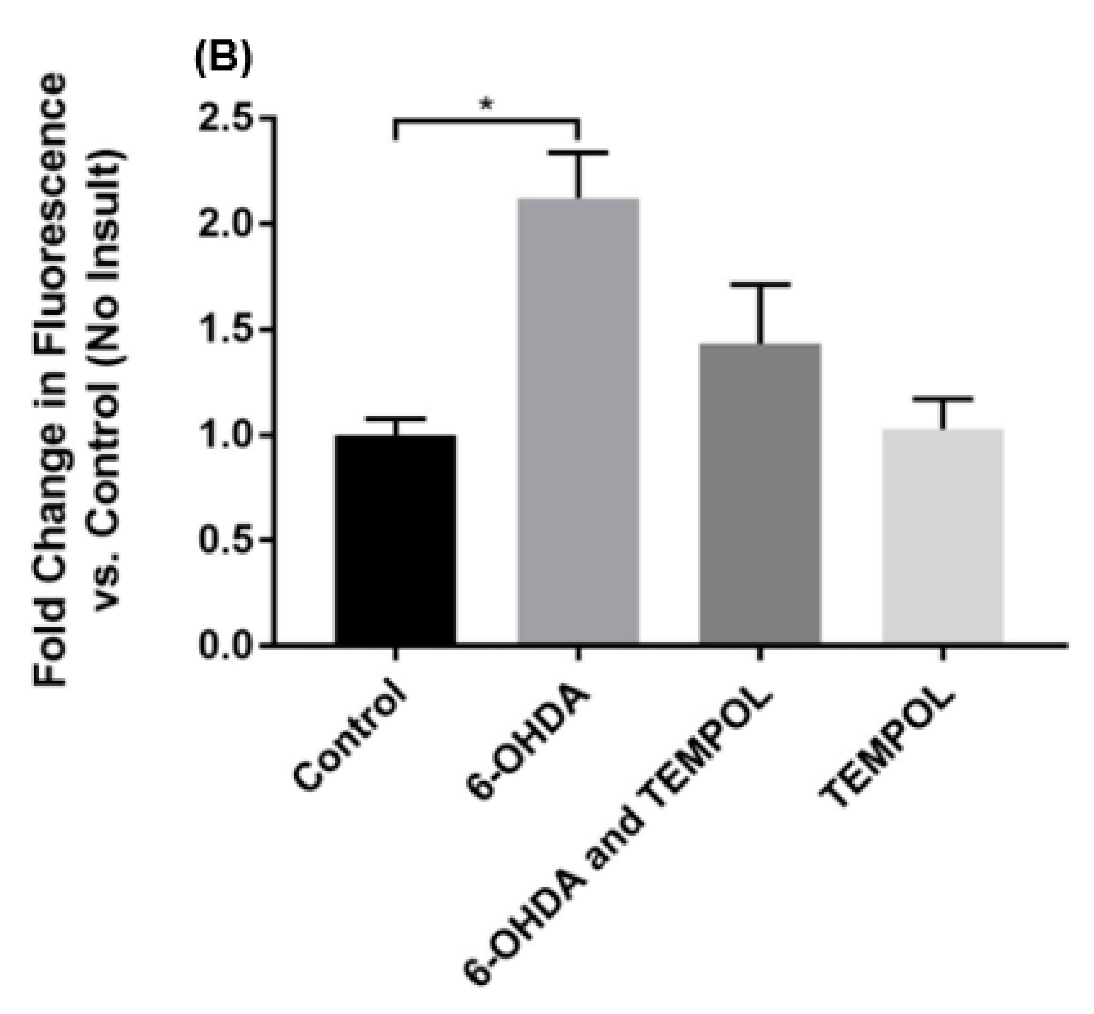 Antioxidants 11 00257 g004b