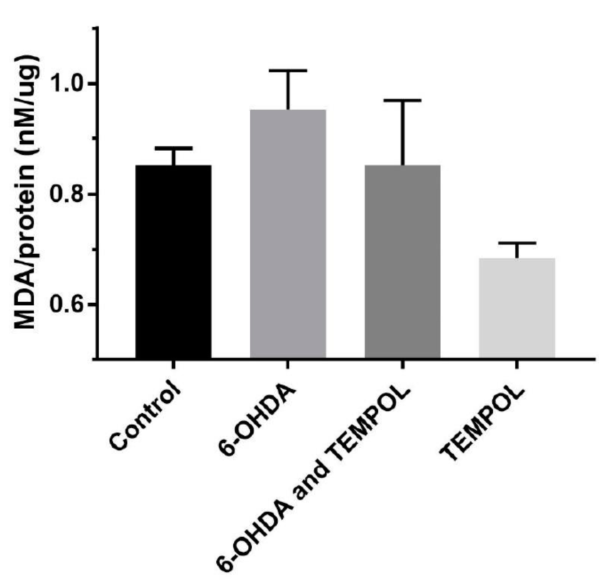 Antioxidants 11 00257 g005