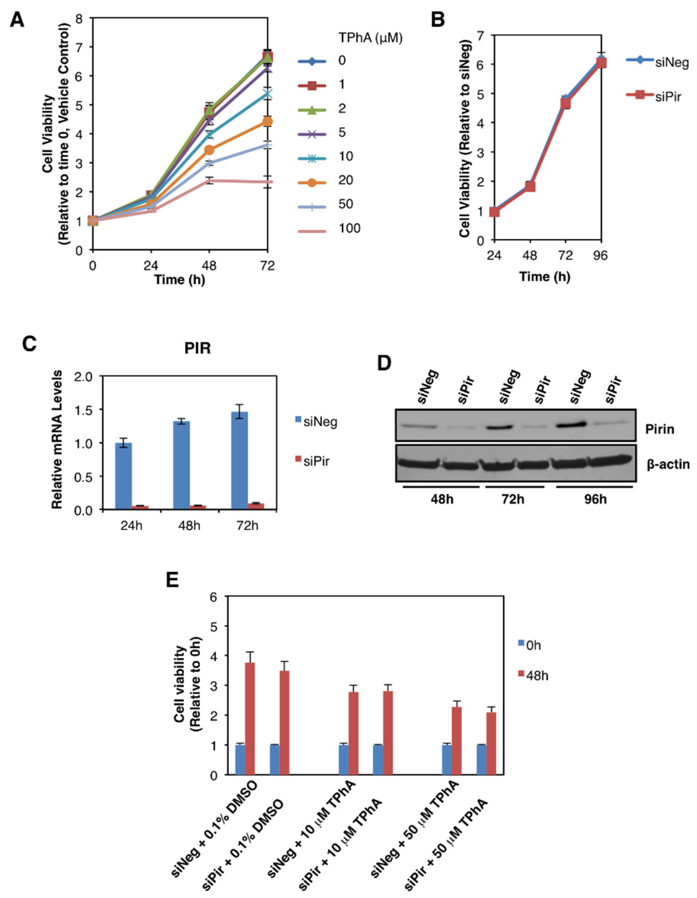 Antioxidants 11 00262 g005
