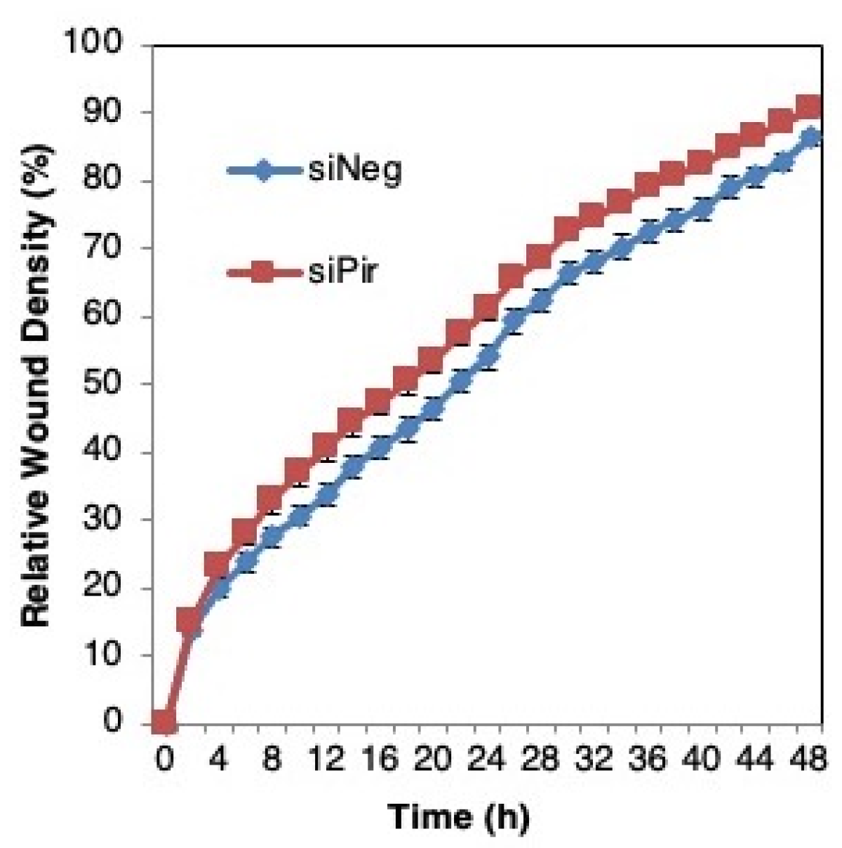 Antioxidants 11 00262 g006