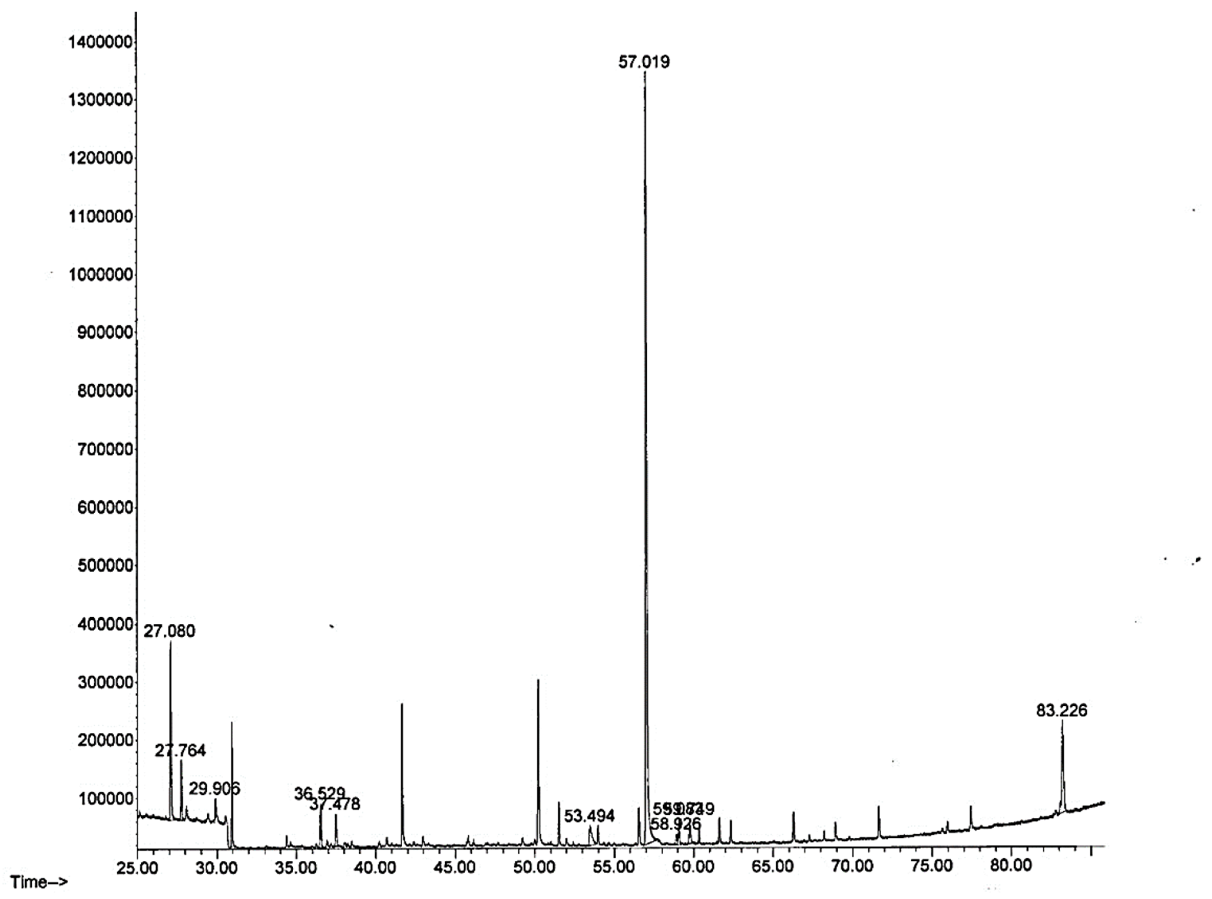 Antioxidants | Free Full-Text | Anti-Obesity Effects of Ecklonia ...