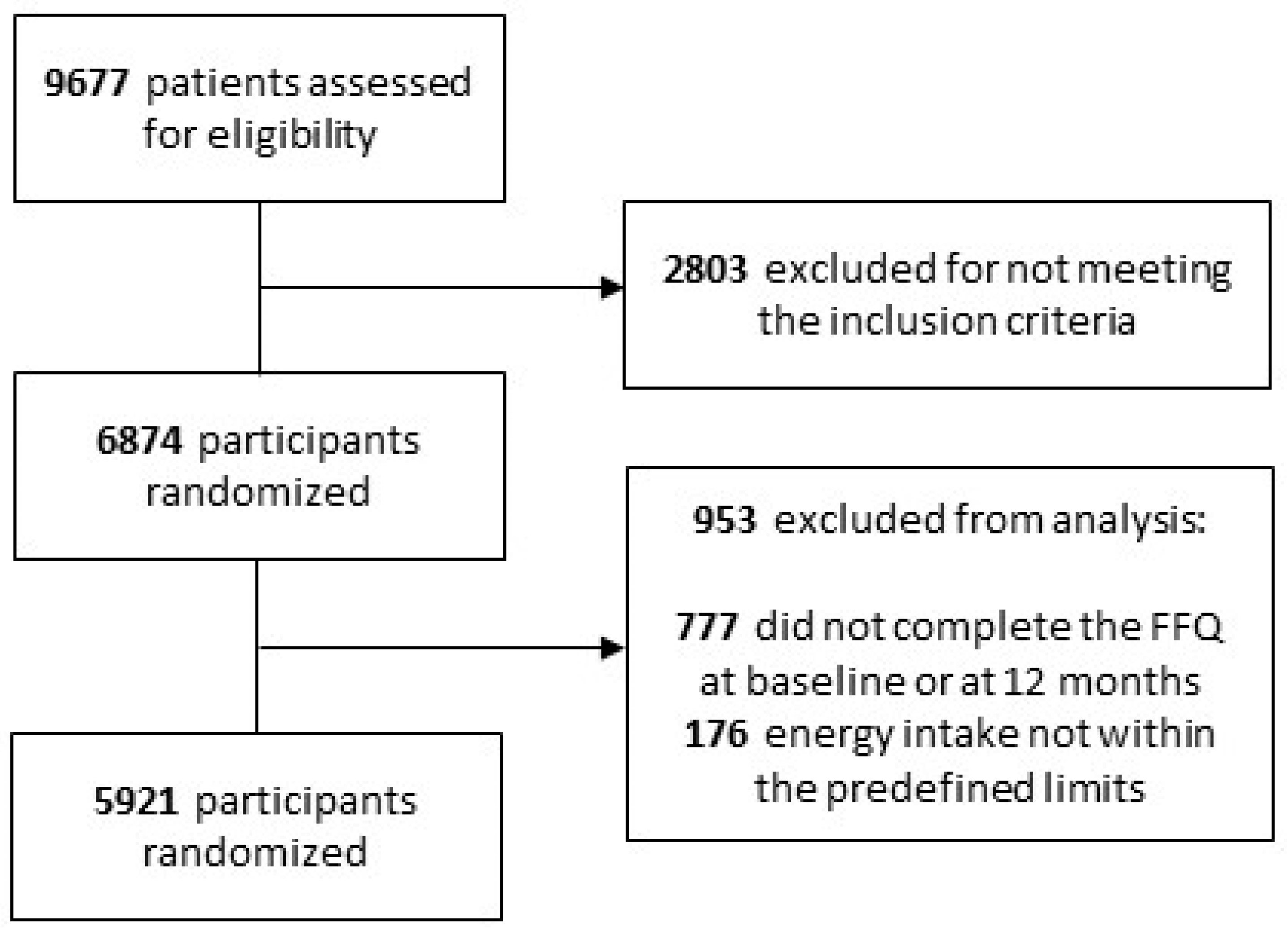 Antioxidants 11 00316 g001 Antioxidants 11 00316 g001