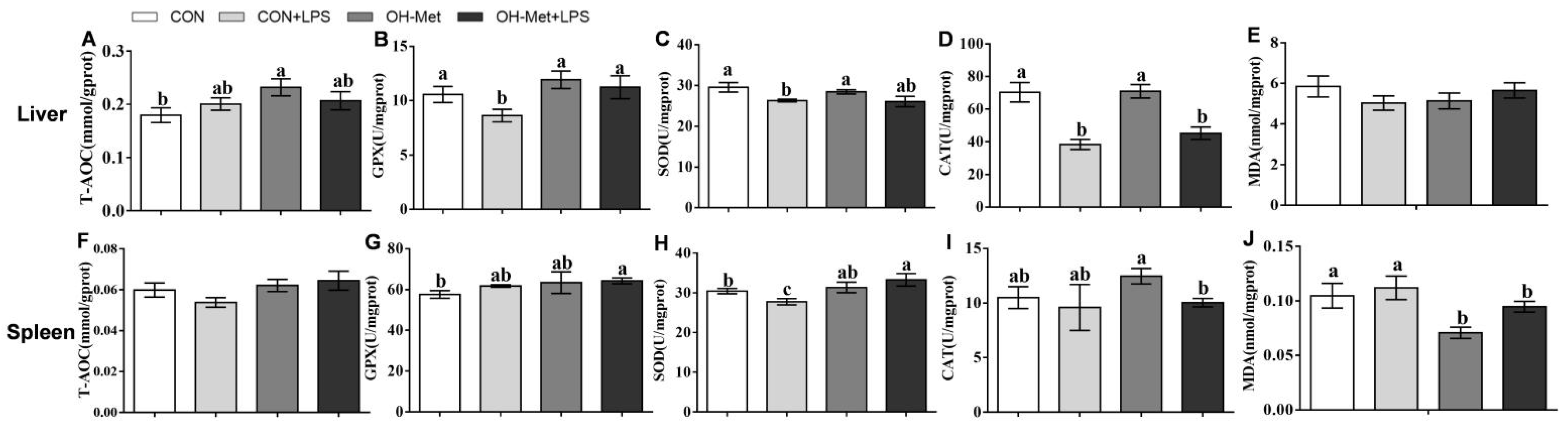 Antioxidants 11 00321 g002