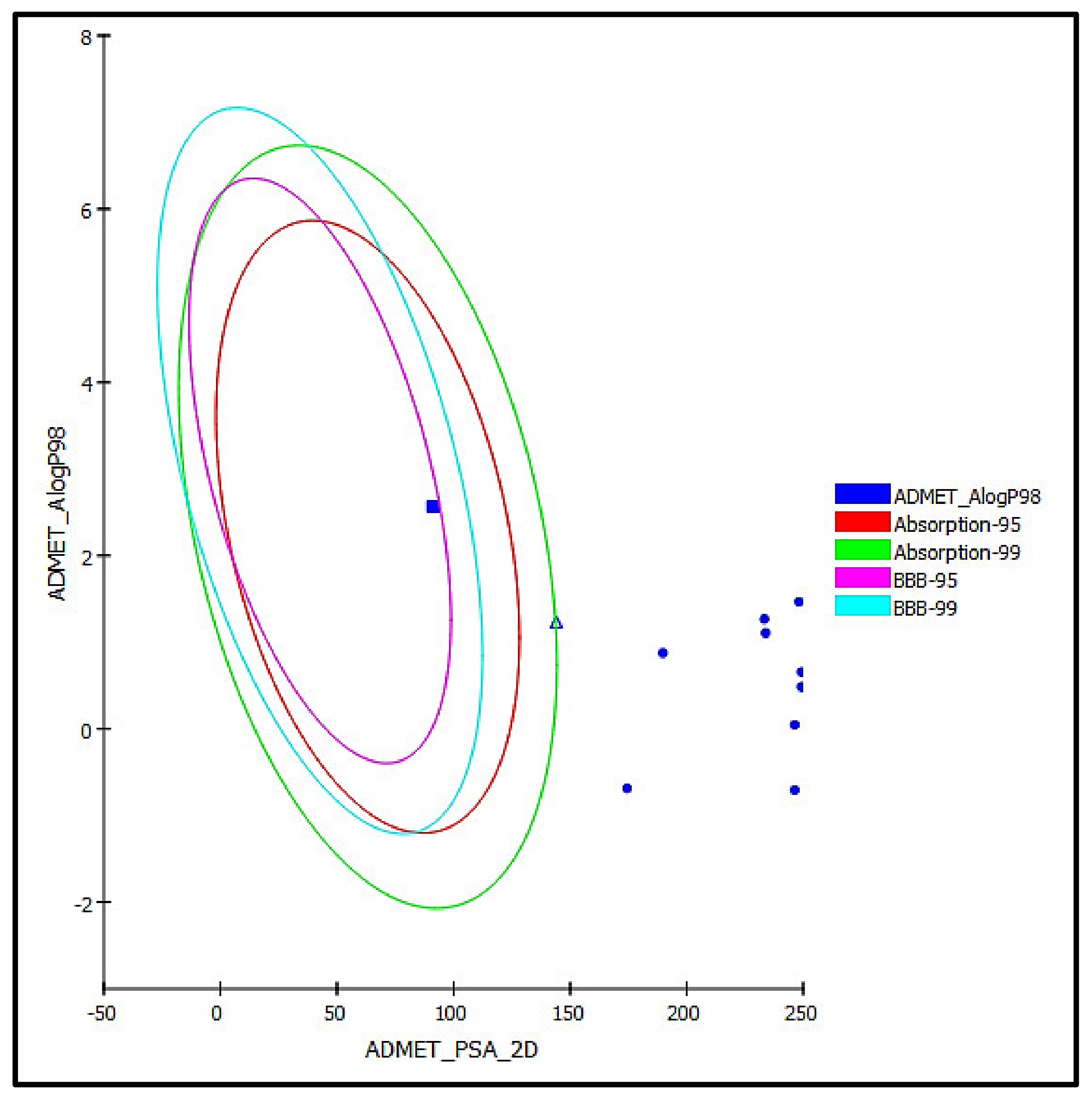 Antioxidants 11 00330 g008
