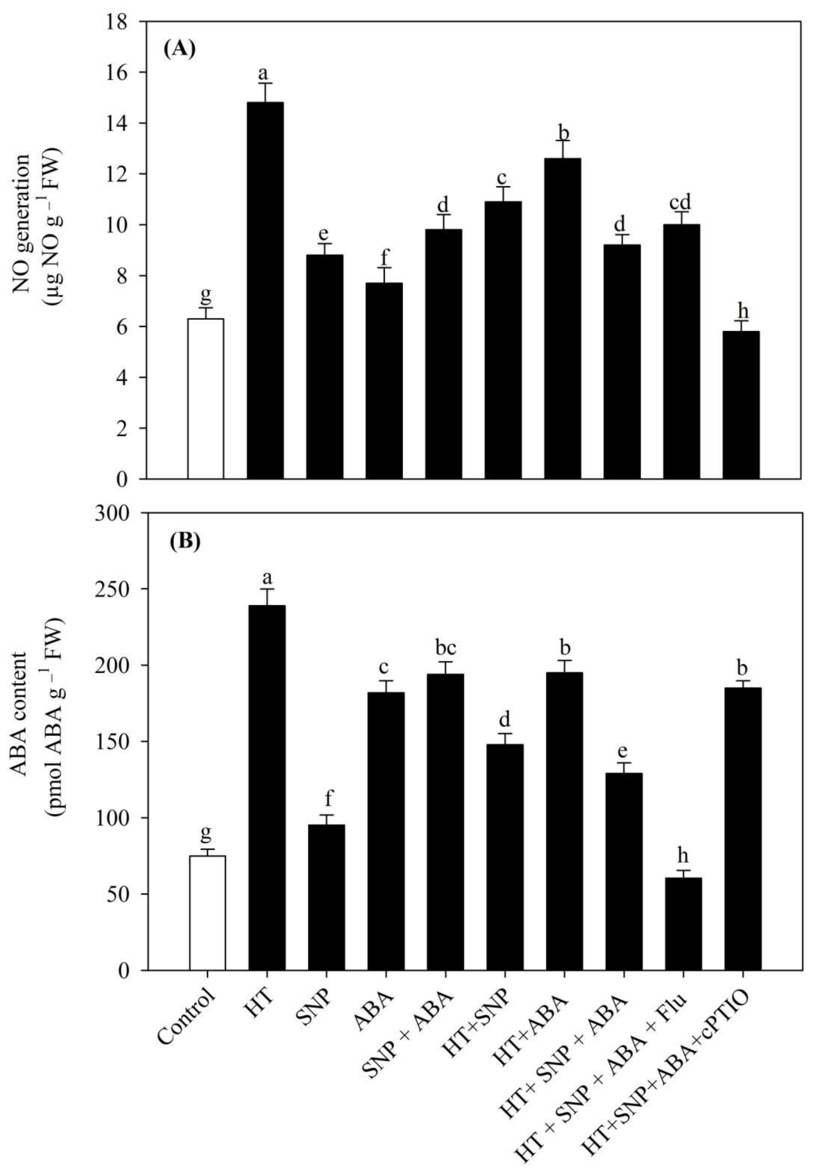 Antioxidants 11 00372 g003