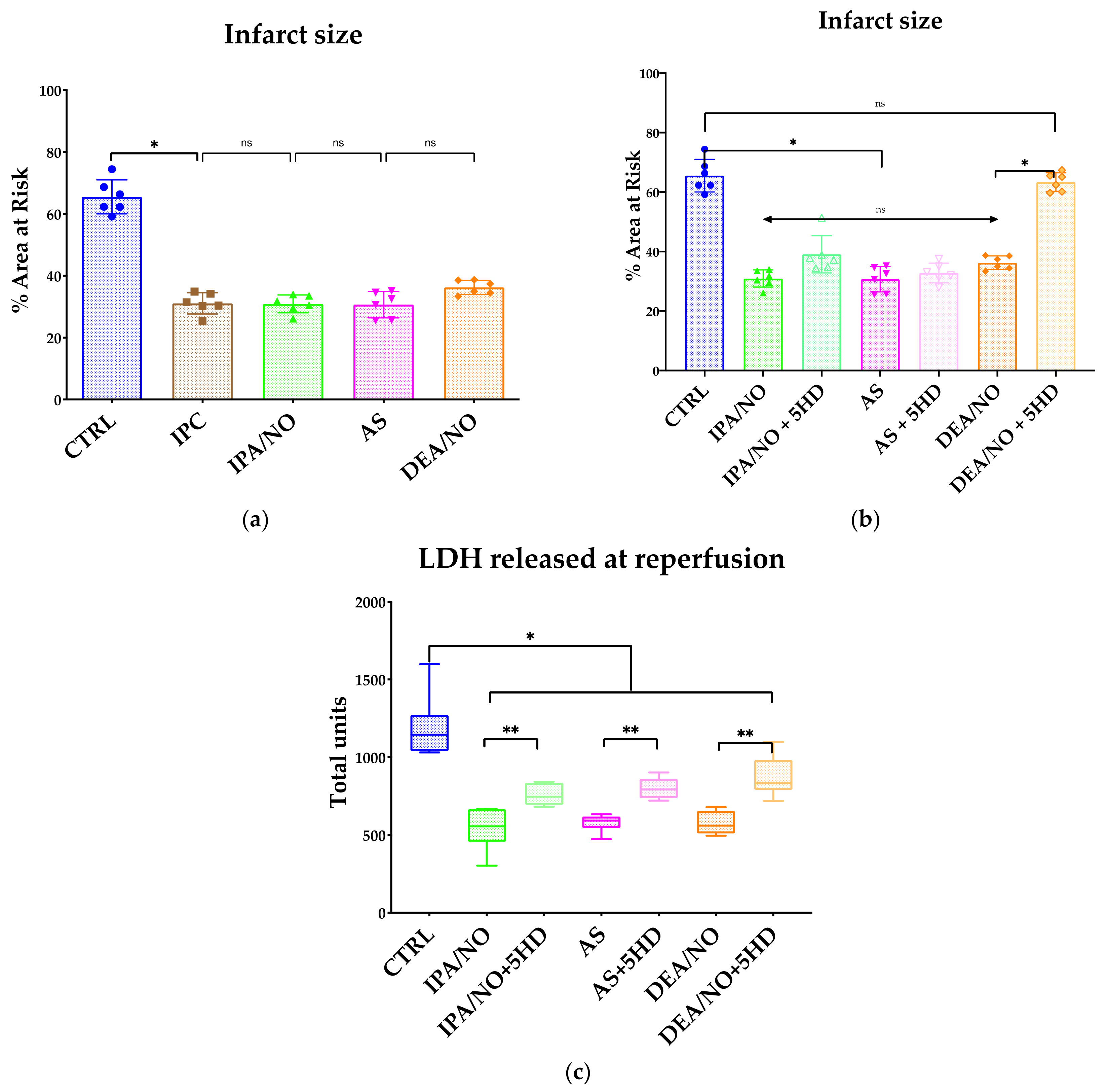 Antioxidants 11 00382 g002 Antioxidants 11 00382 g002