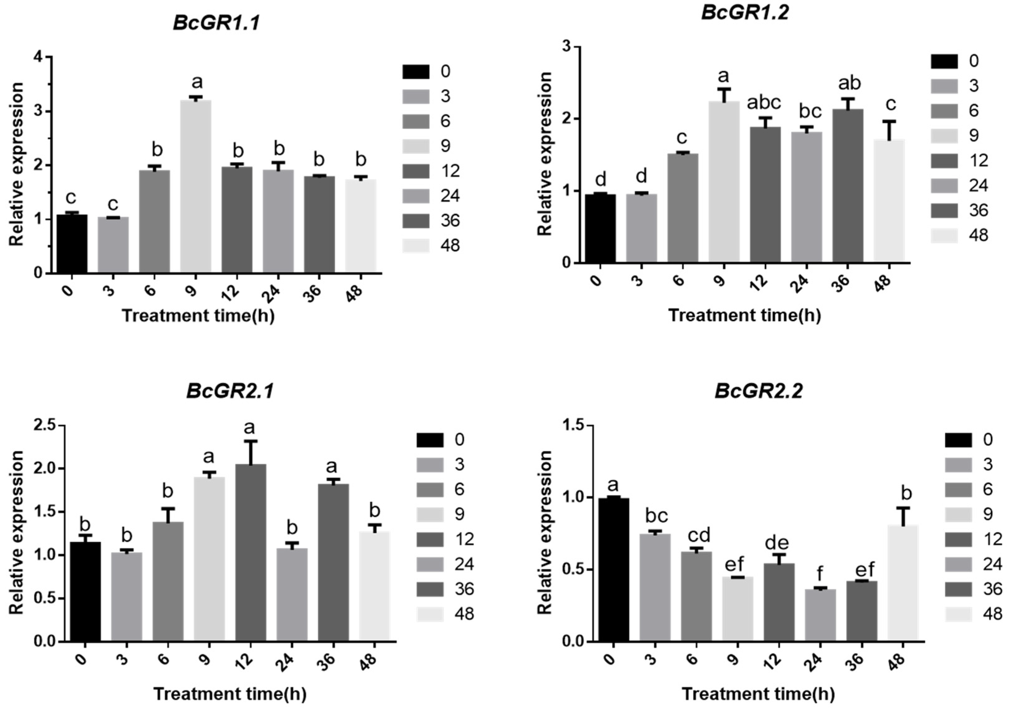 Antioxidants 11 00389 g003
