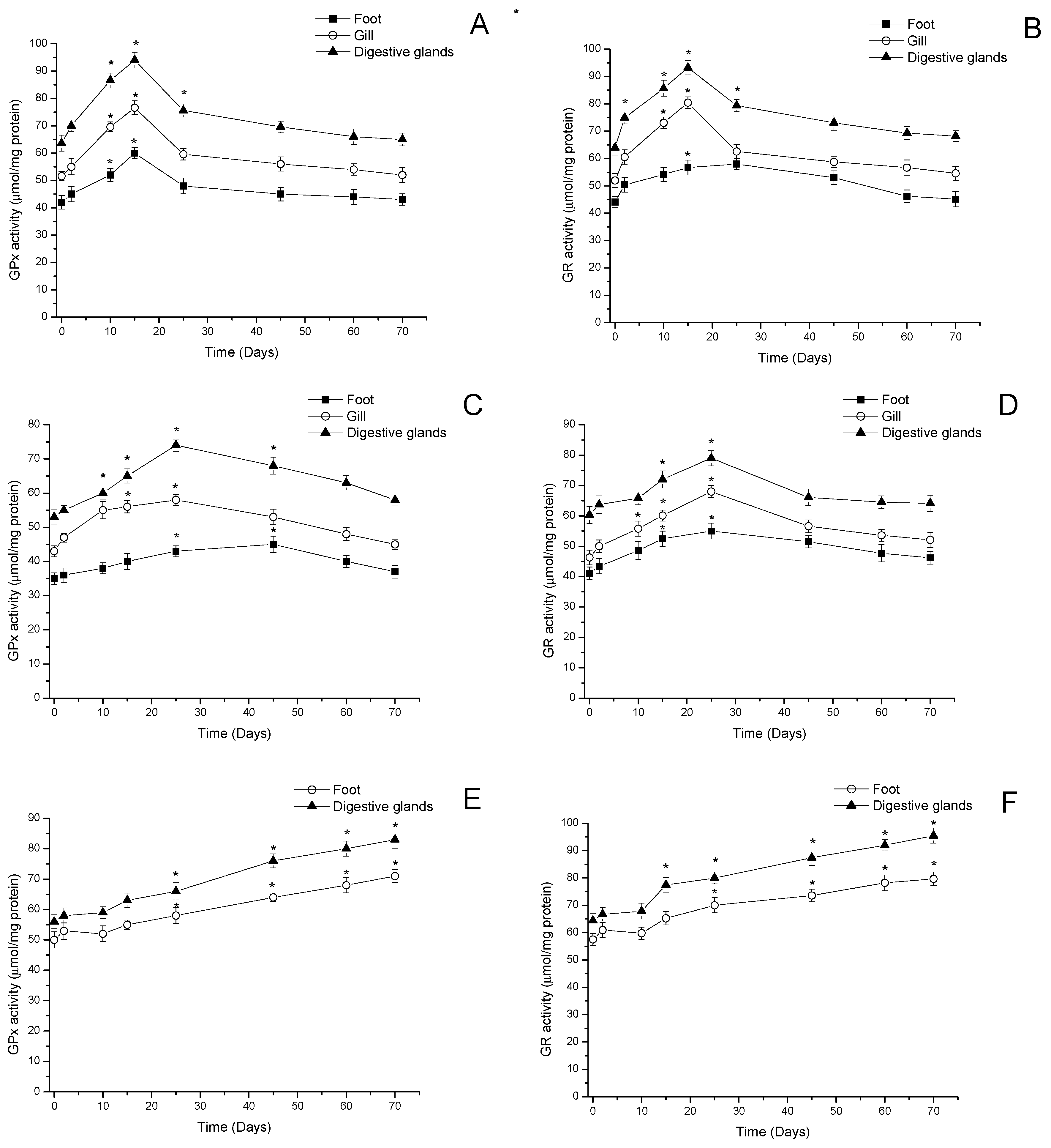 Antioxidants 11 00392 g006