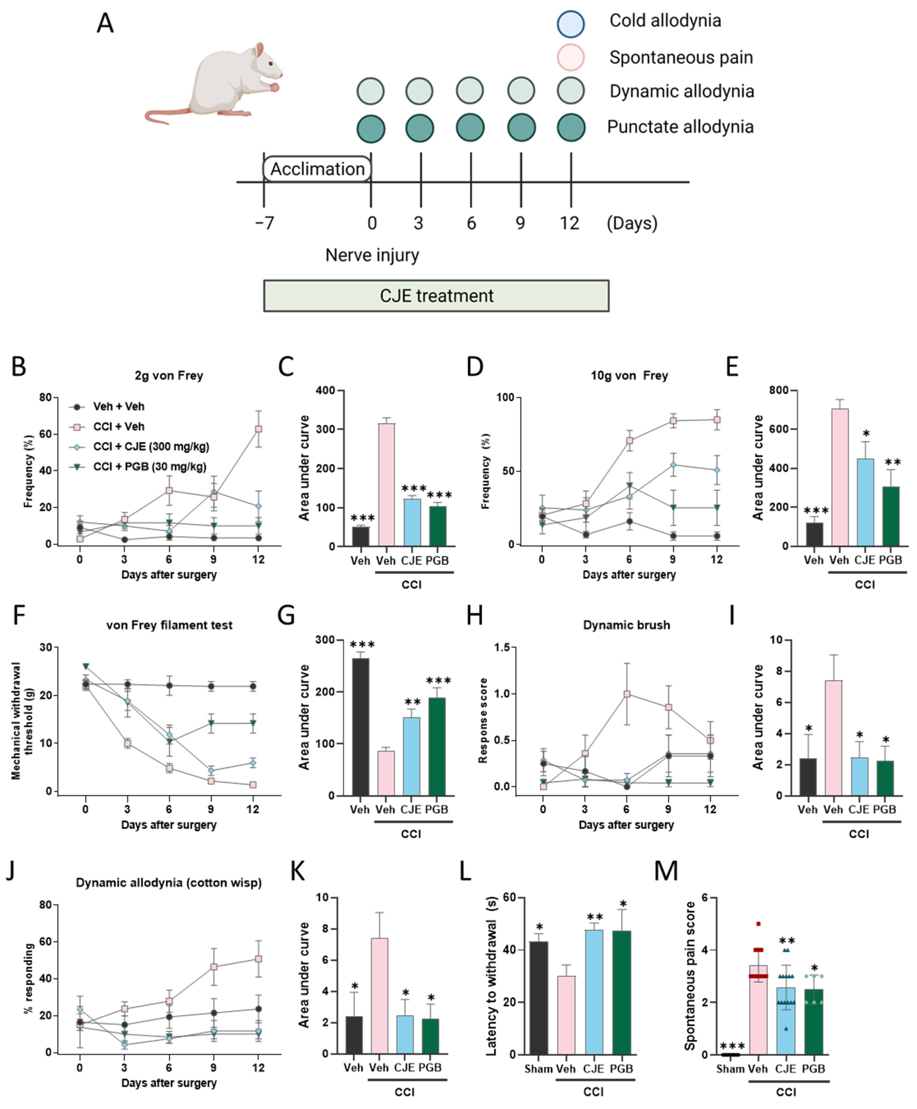 Antioxidants 11 00410 g001