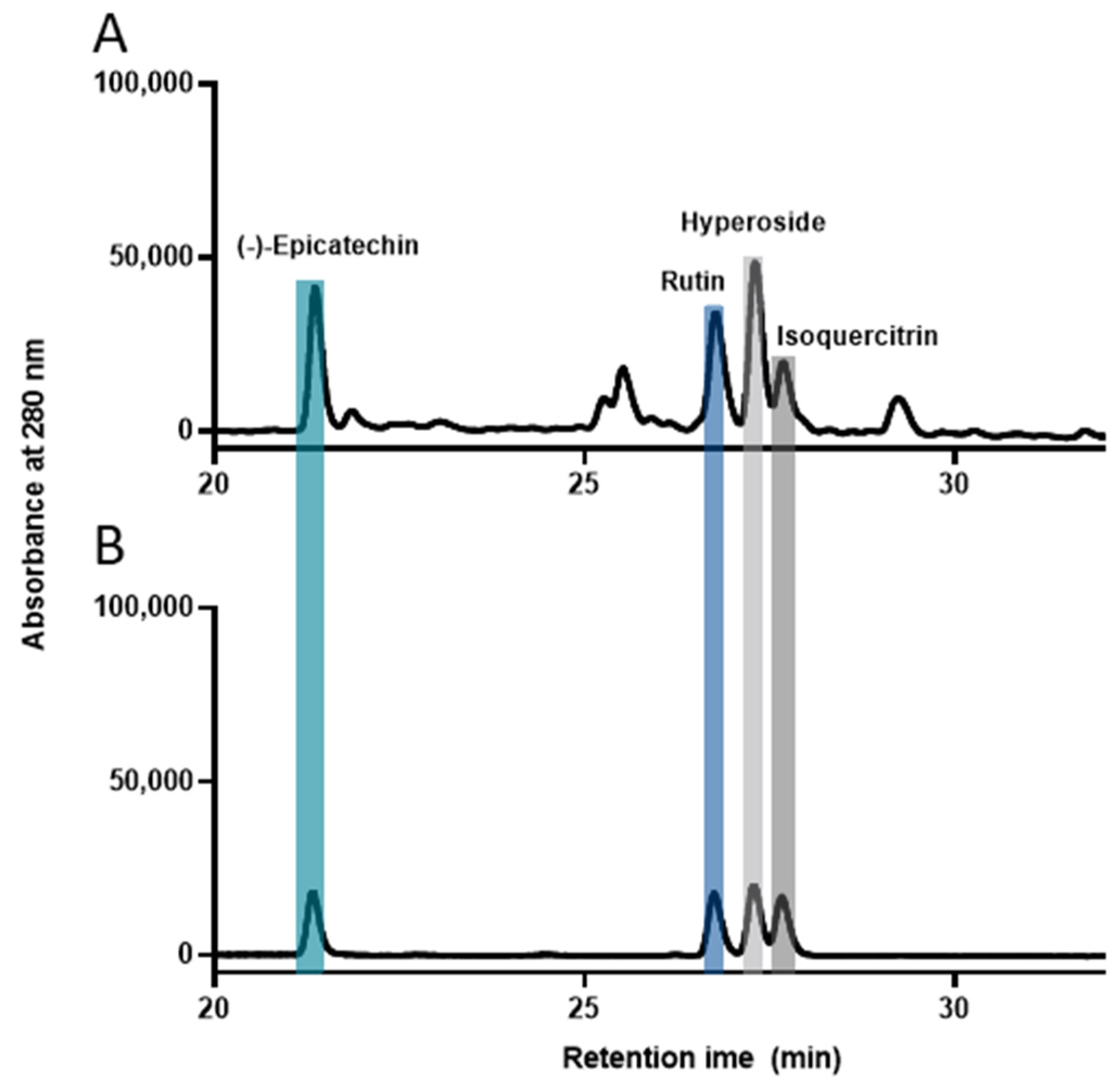 Antioxidants 11 00410 g002