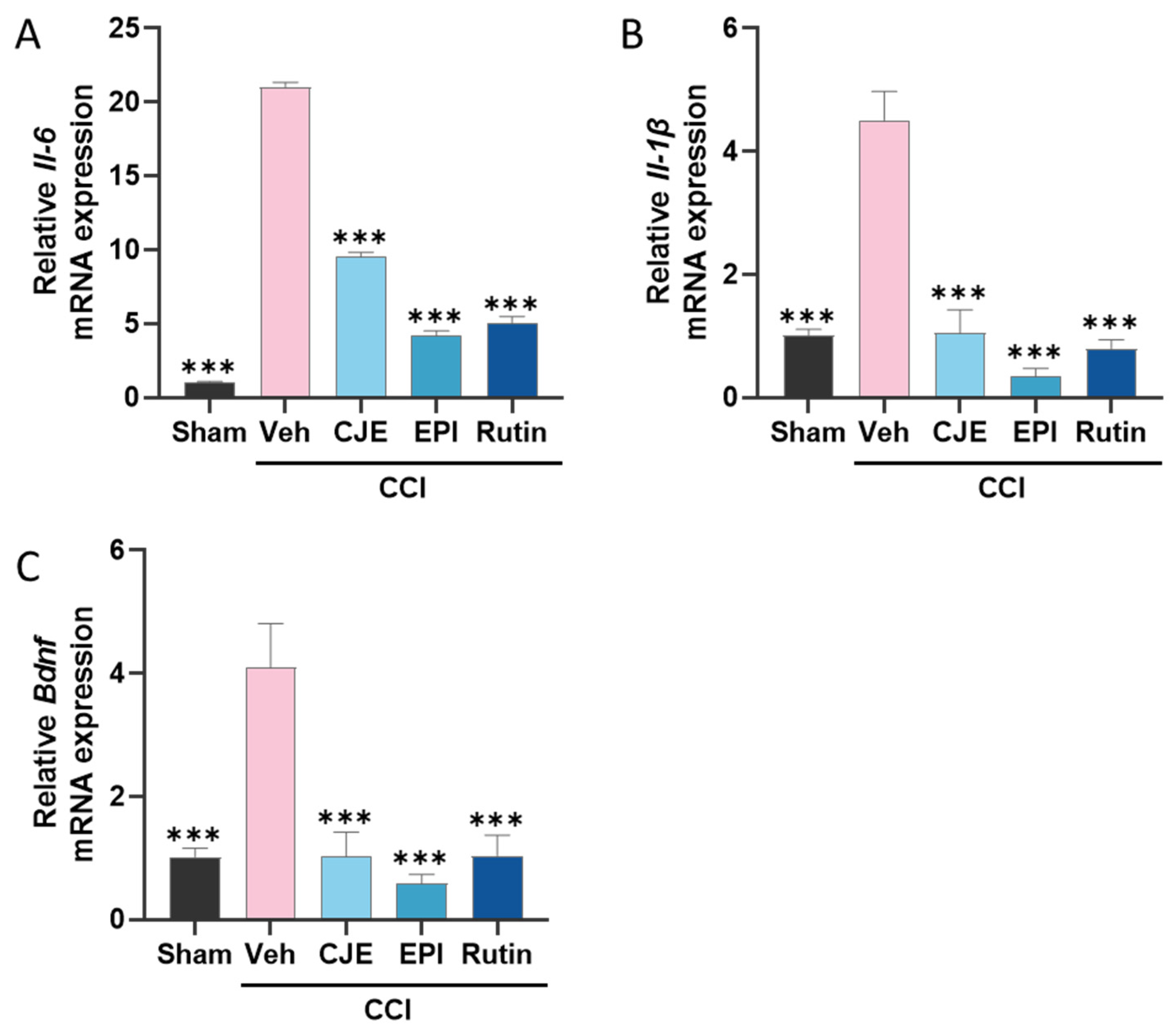 Antioxidants 11 00410 g008