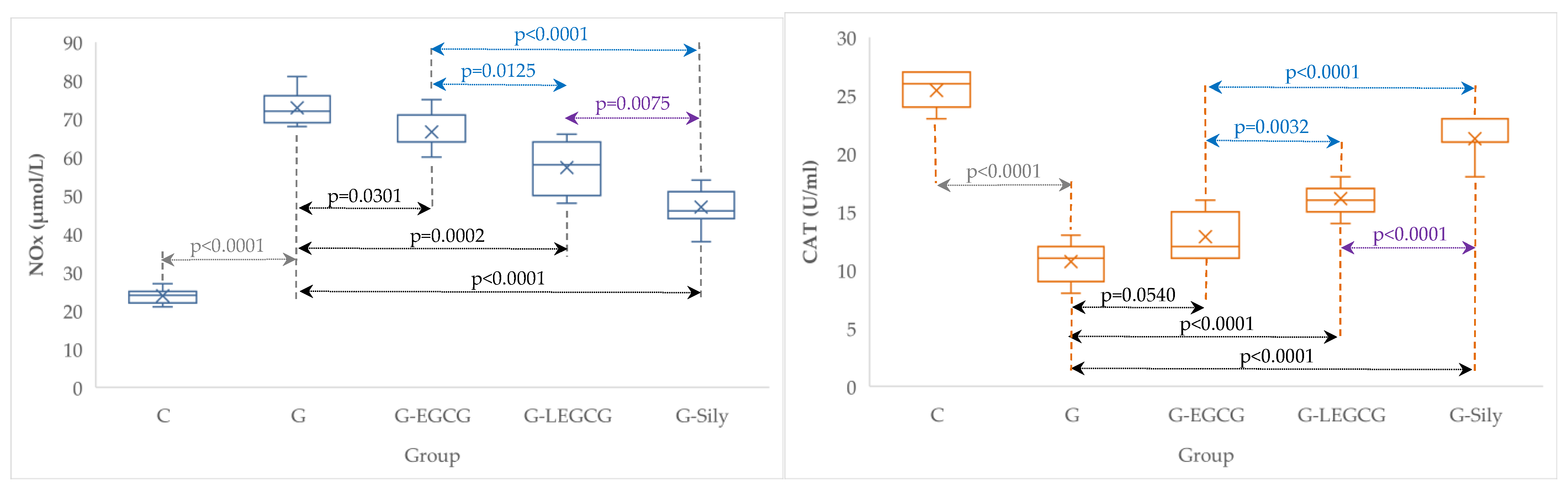 Antioxidants 11 00412 g002