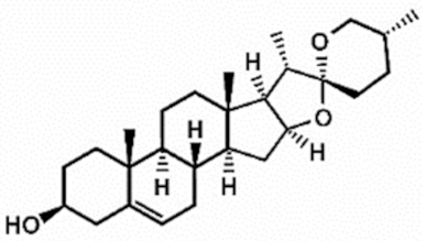 Antioxidants 11 00430 i015