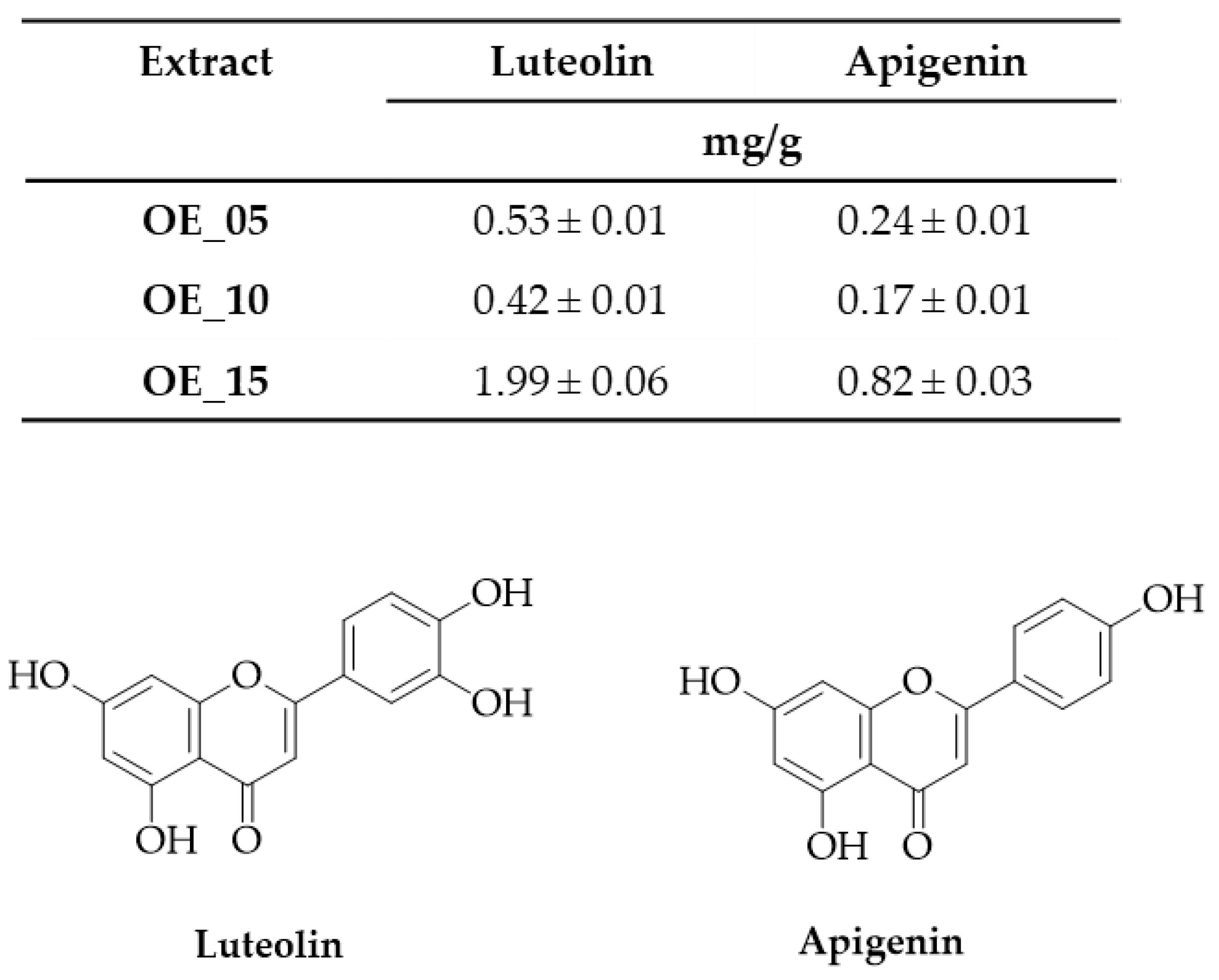 Antioxidants 11 00437 g002