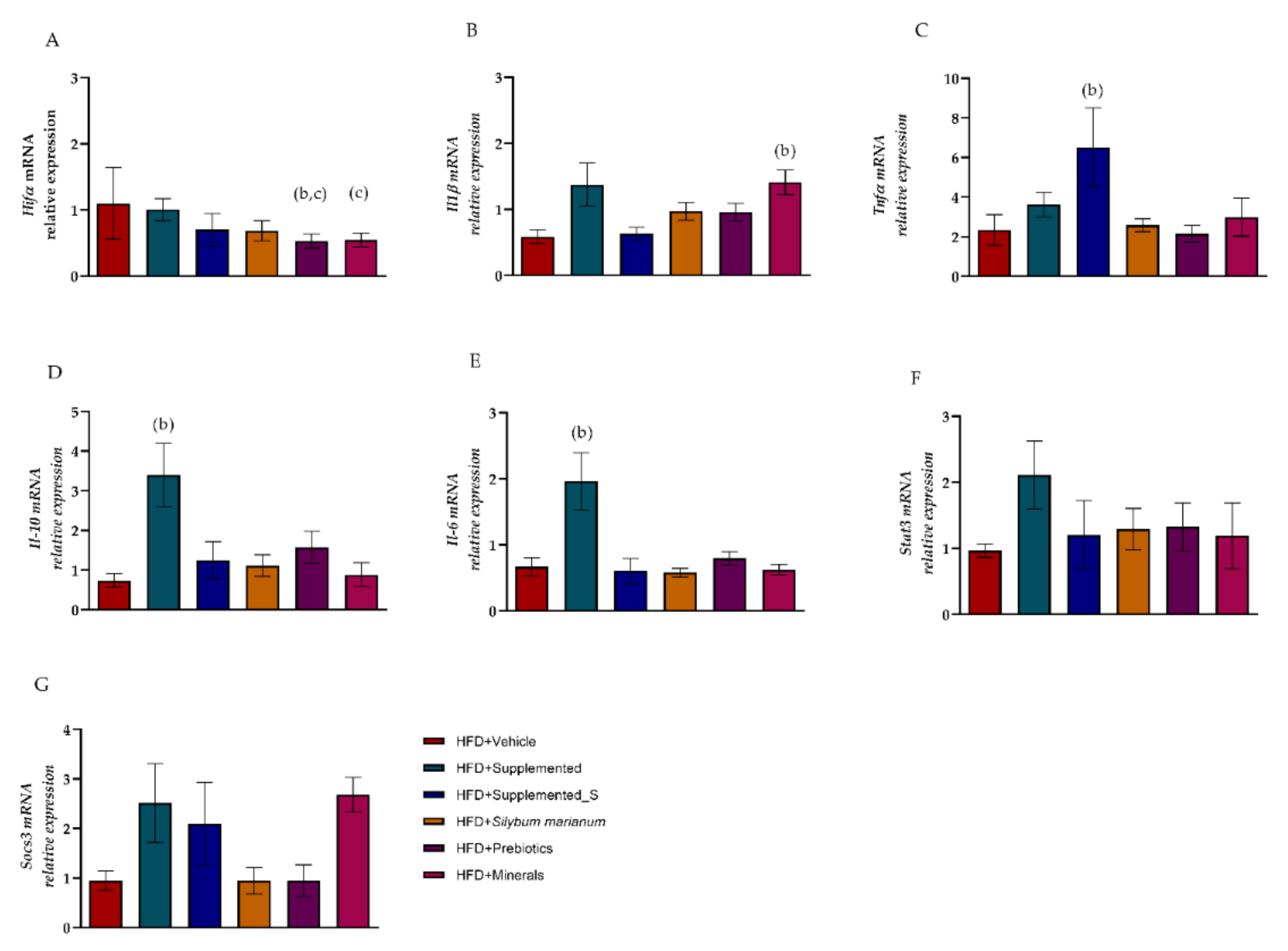 Antioxidants 11 00447 g008
