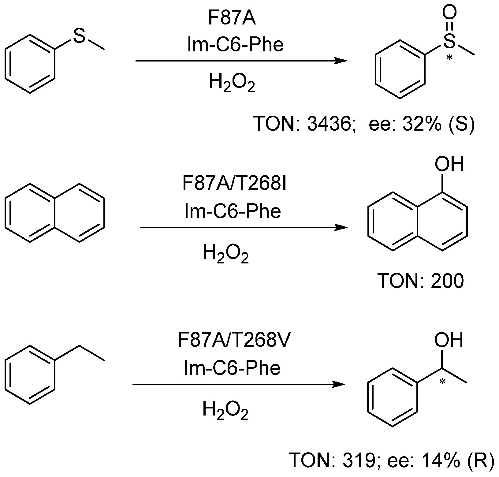 Substrates and Major Products of P450 Peroxygenase Reactions with 2- Phenoxyethanol and p-Nitrophenoxydodecanoic Acid (12-pNCA)