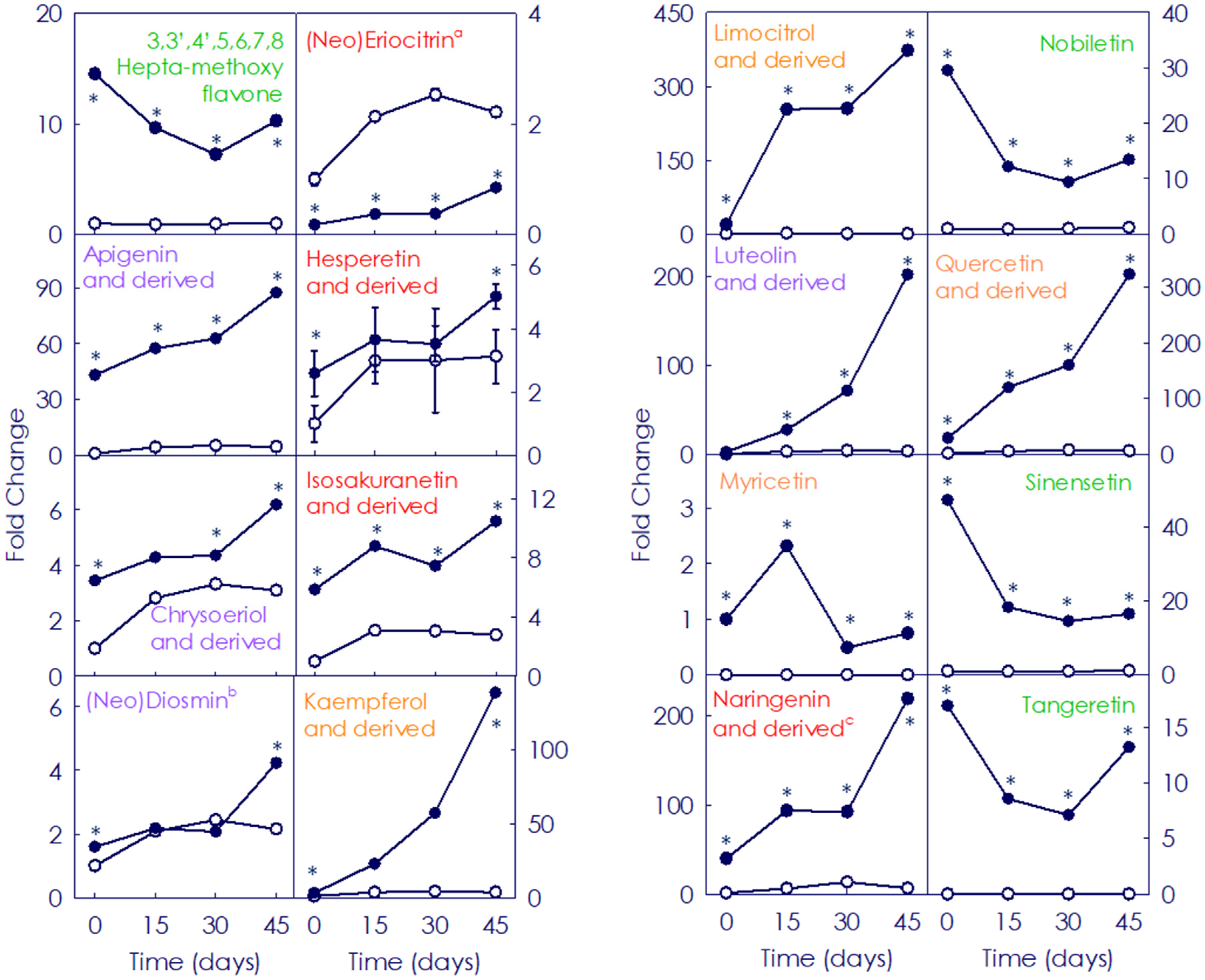 Antioxidants 11 00547 g005