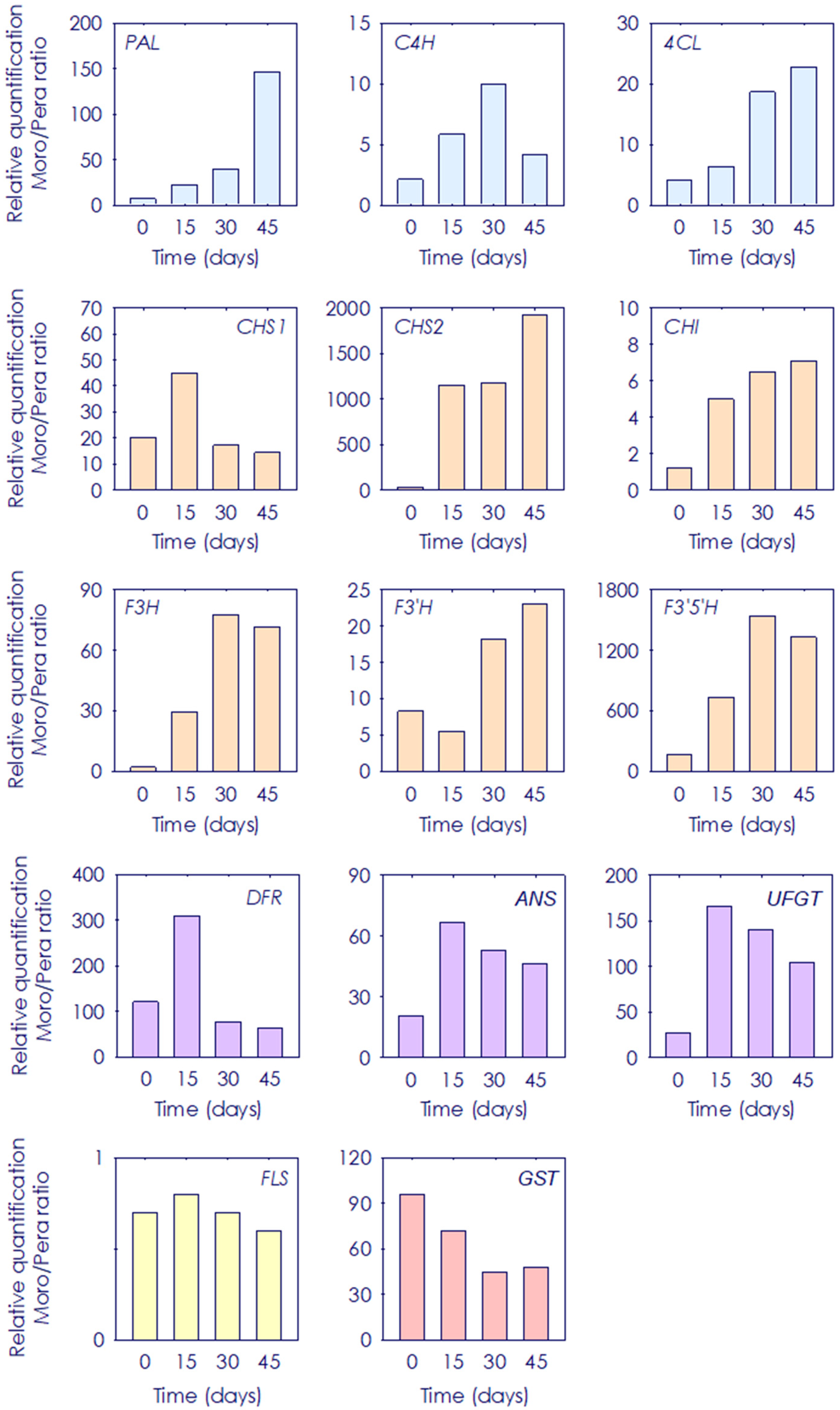 Antioxidants 11 00547 g007