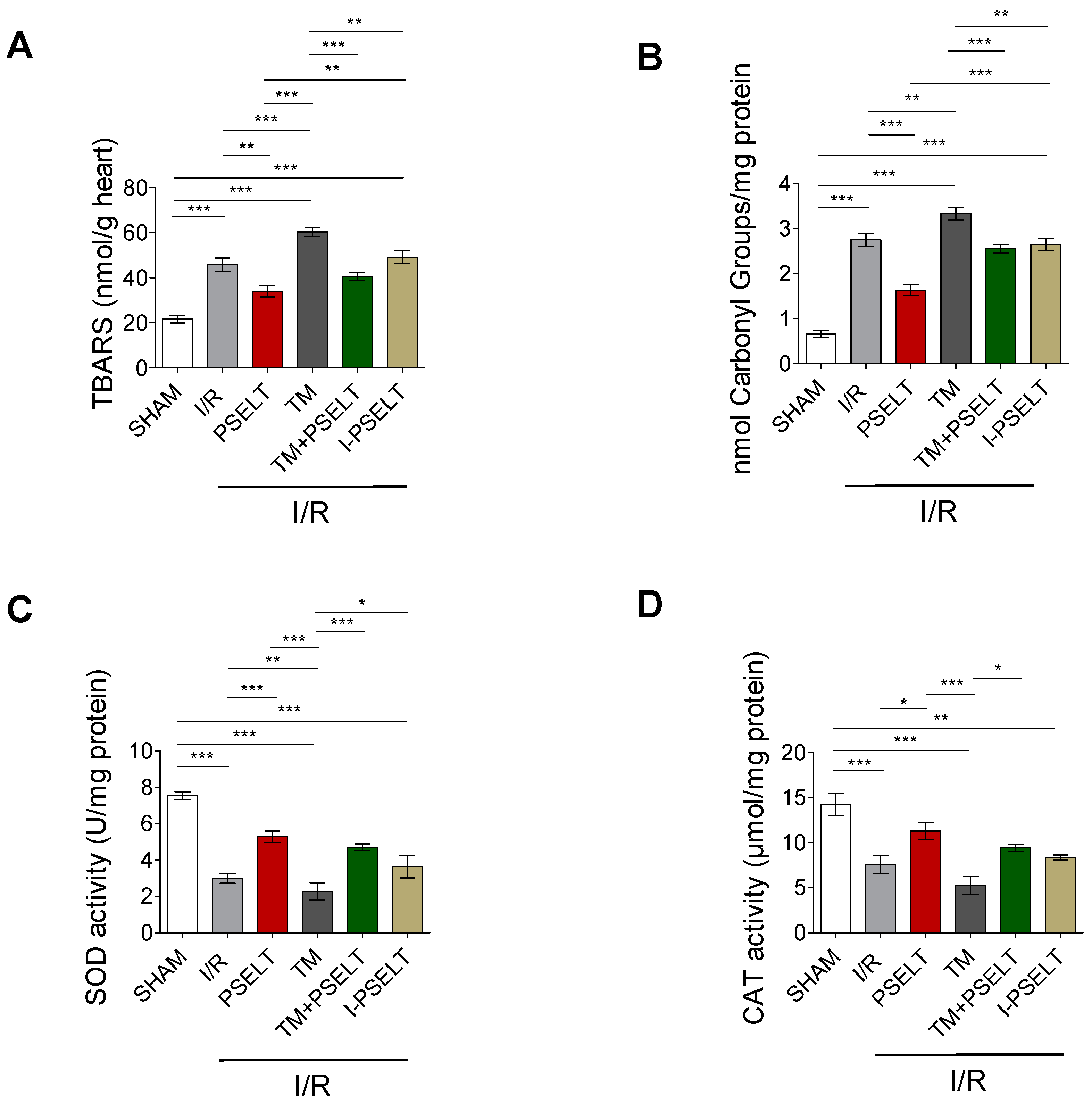 Antioxidants 11 00571 g003