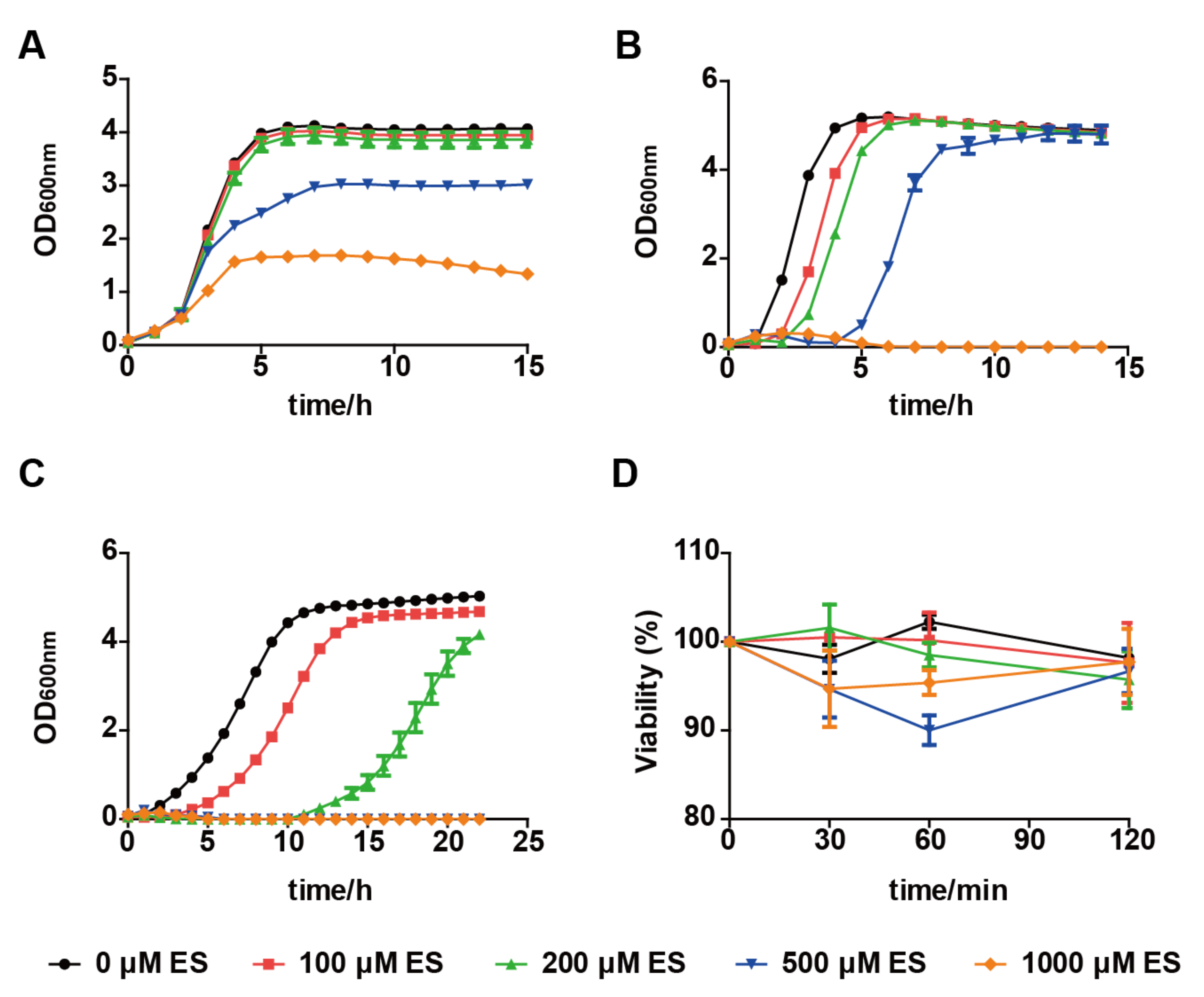 Antioxidants 11 00576 g001