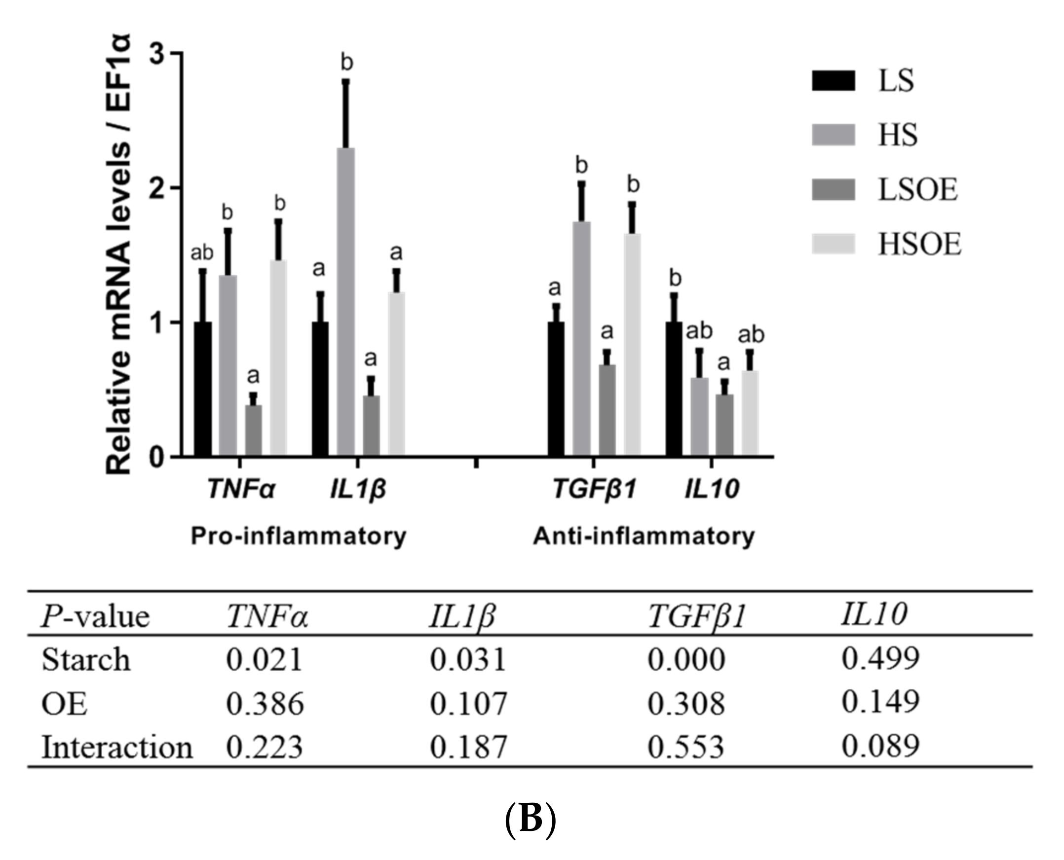Antioxidants 11 00577 g002b