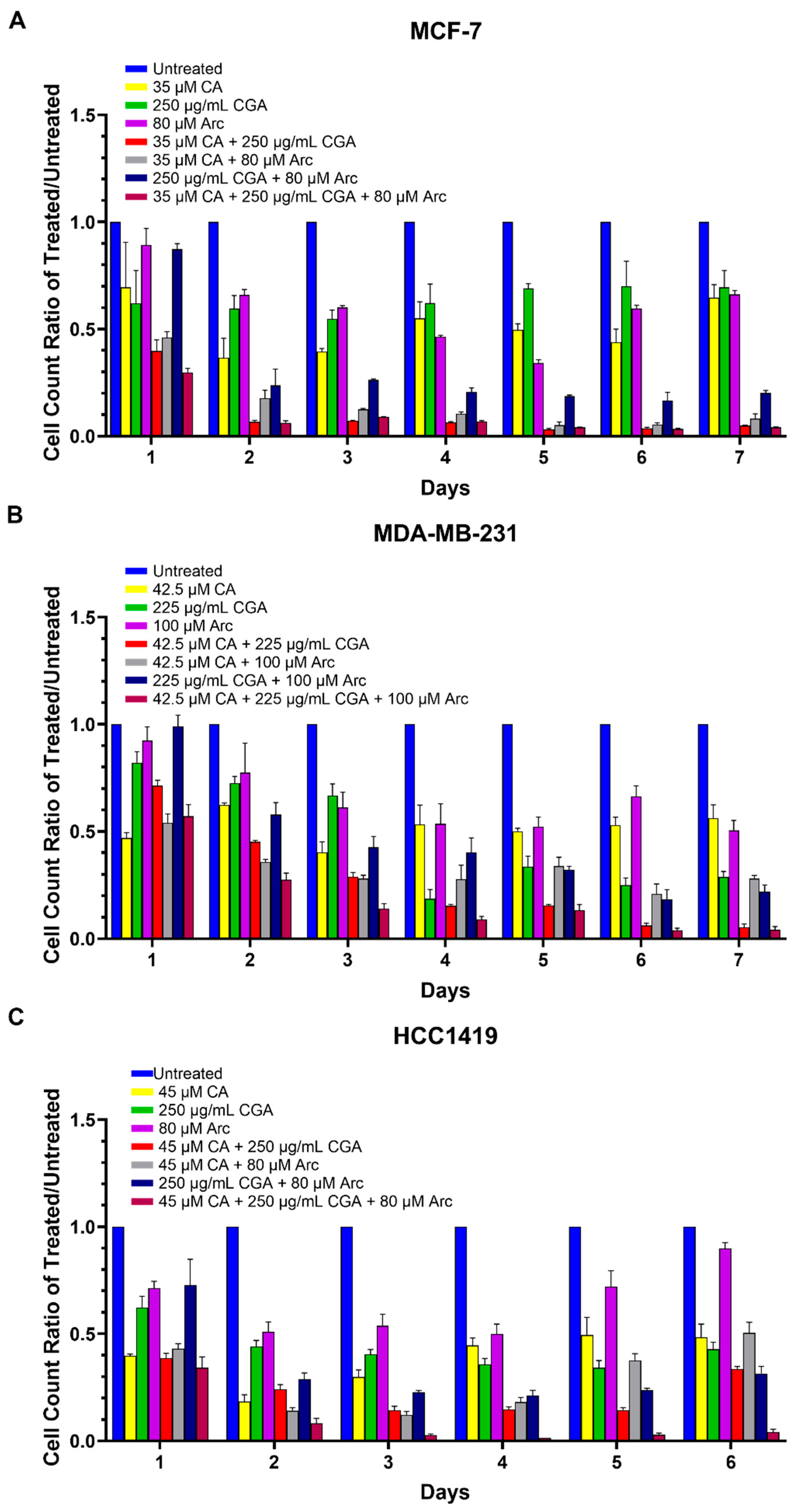 Antioxidants 11 00591 g003