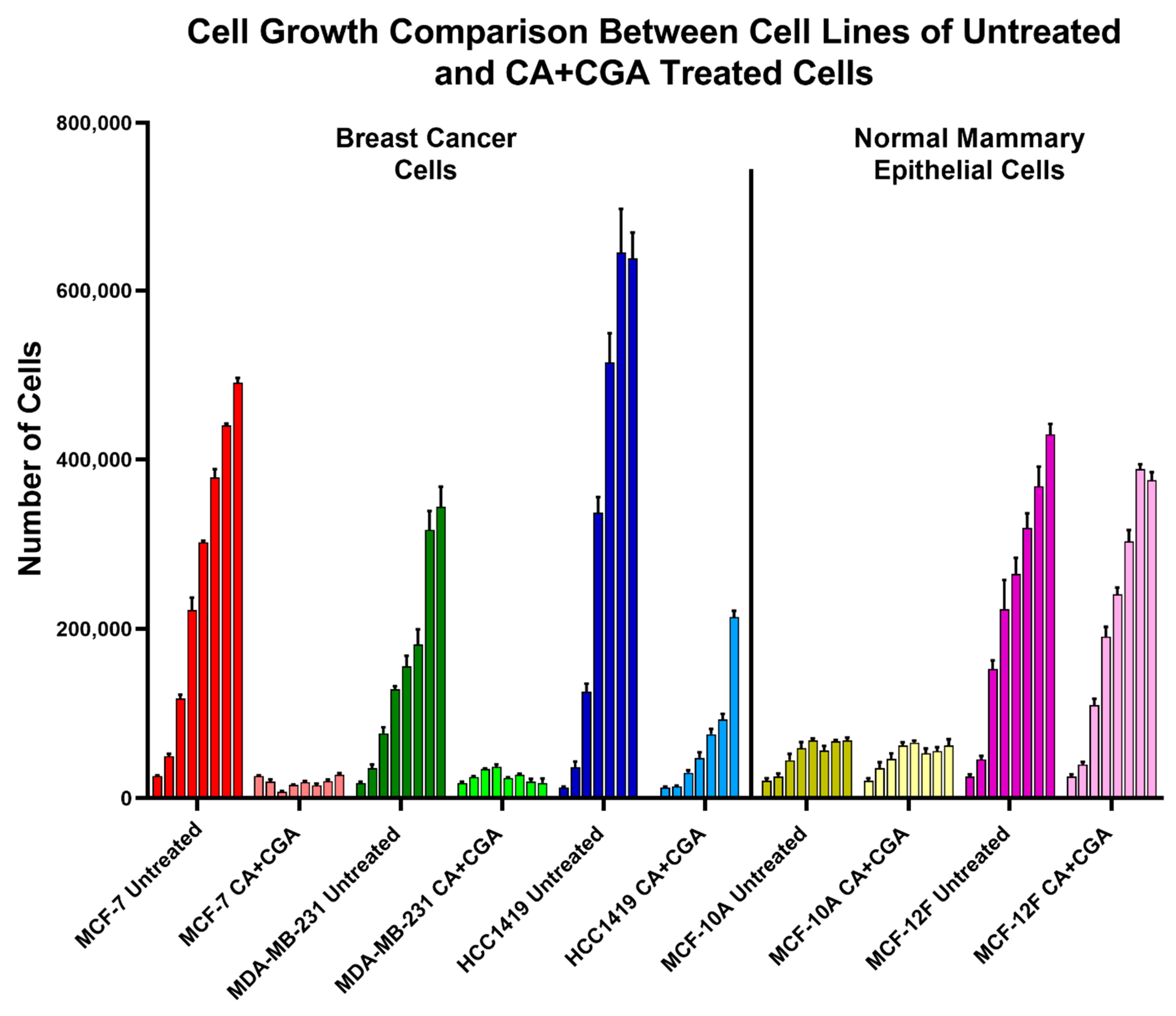 Antioxidants 11 00591 g005