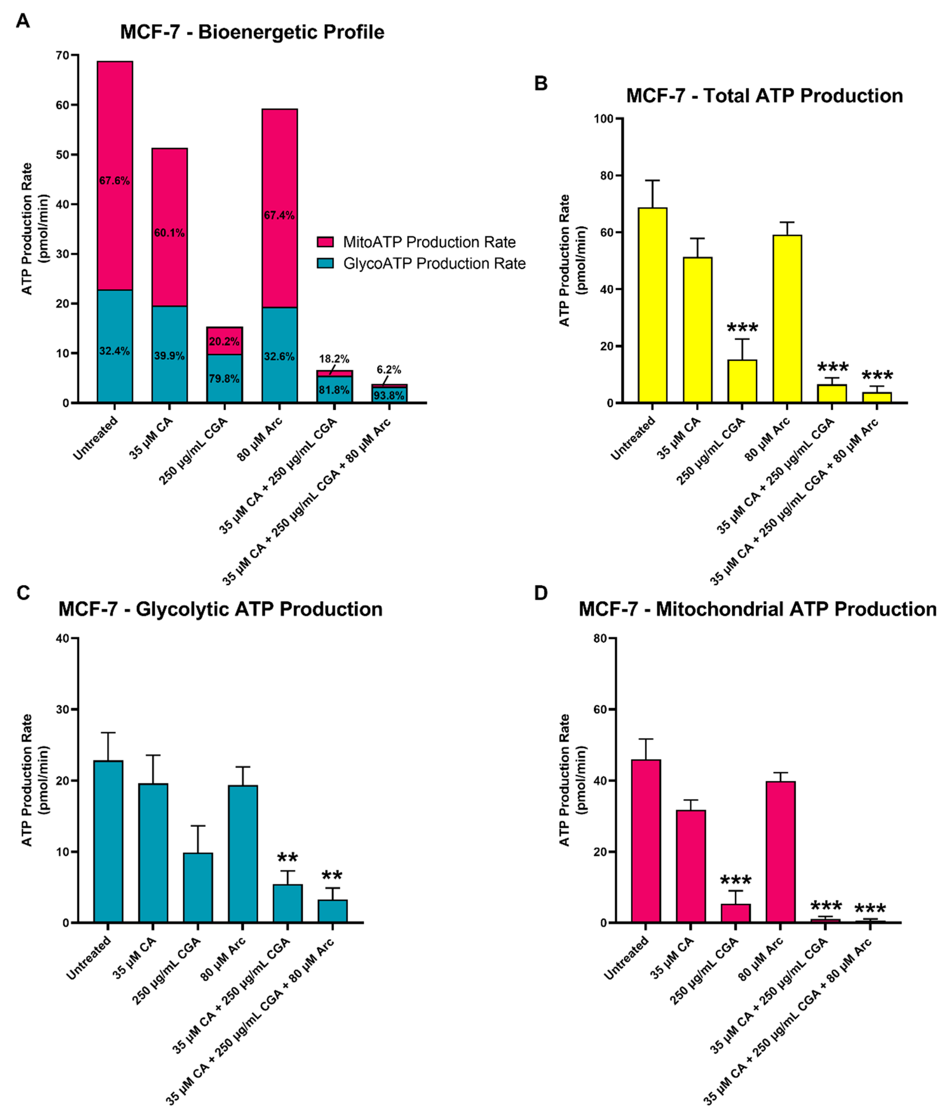 Antioxidants 11 00591 g012
