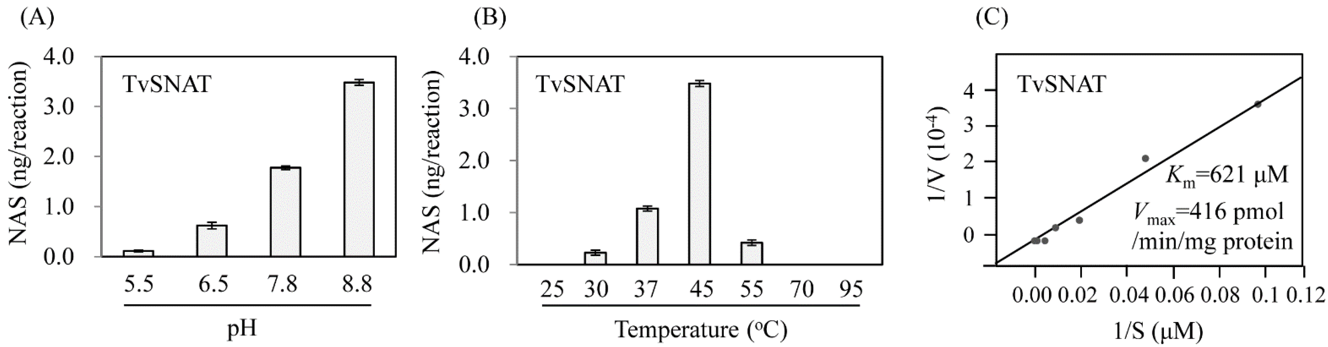 Antioxidants 11 00596 g002