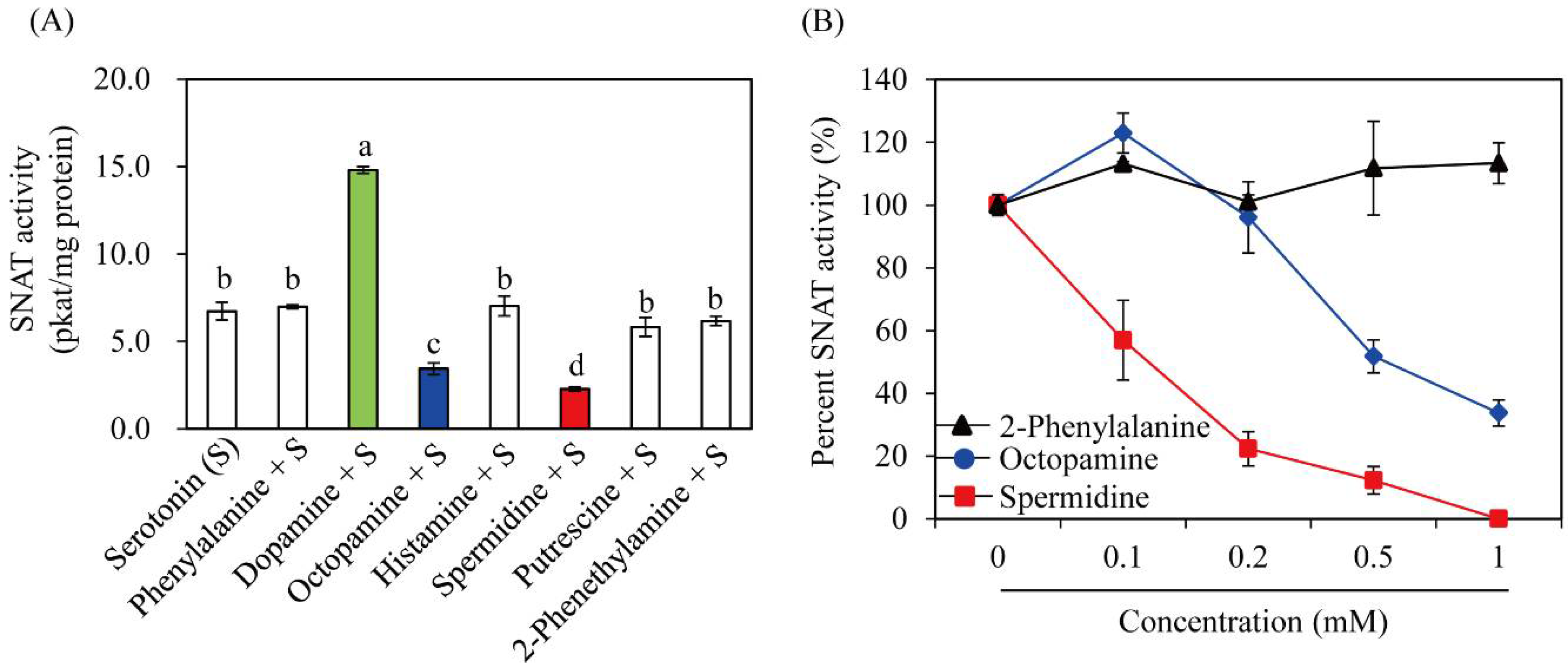 Antioxidants 11 00596 g004