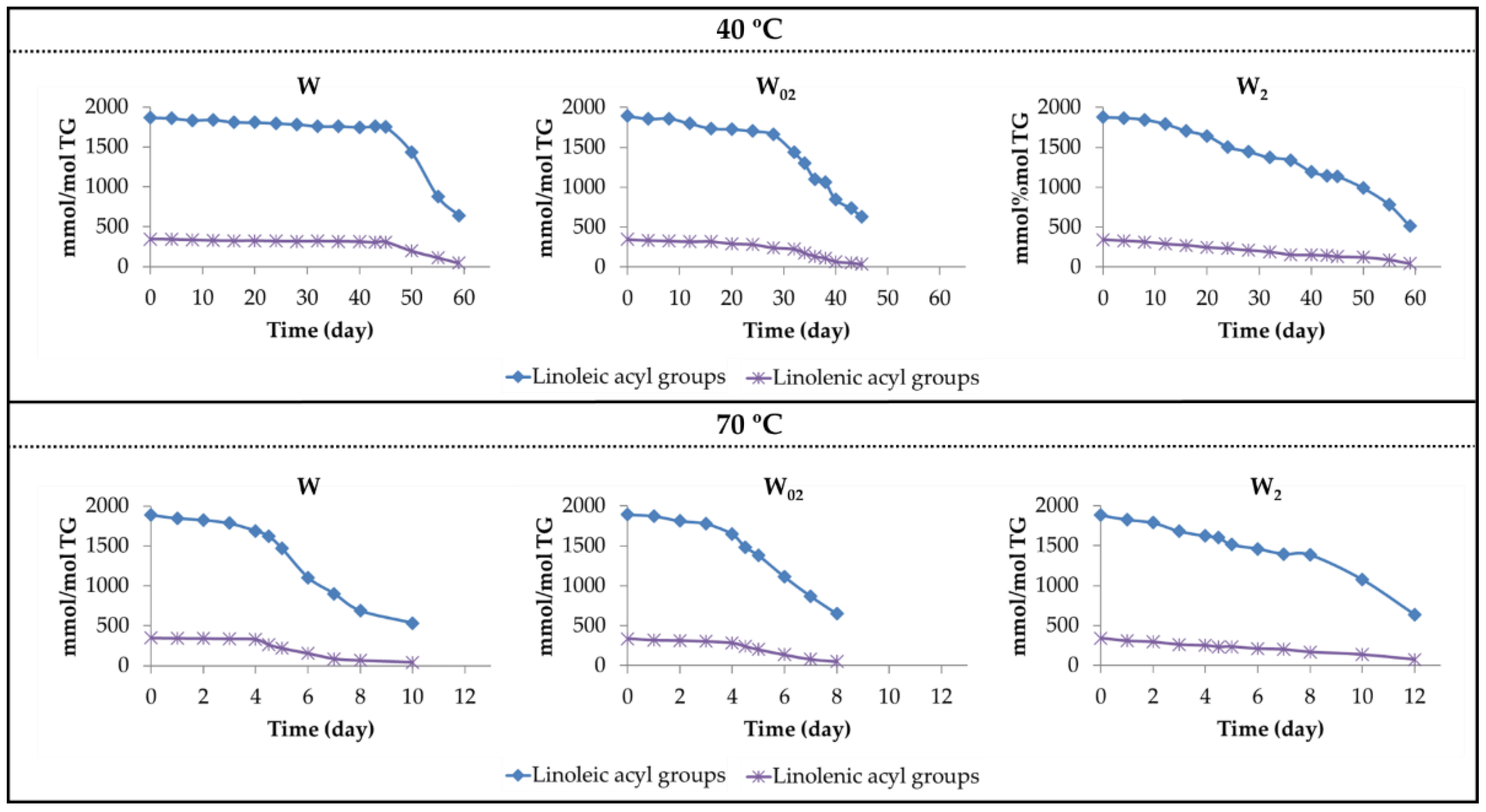 Antioxidants 11 00604 g002